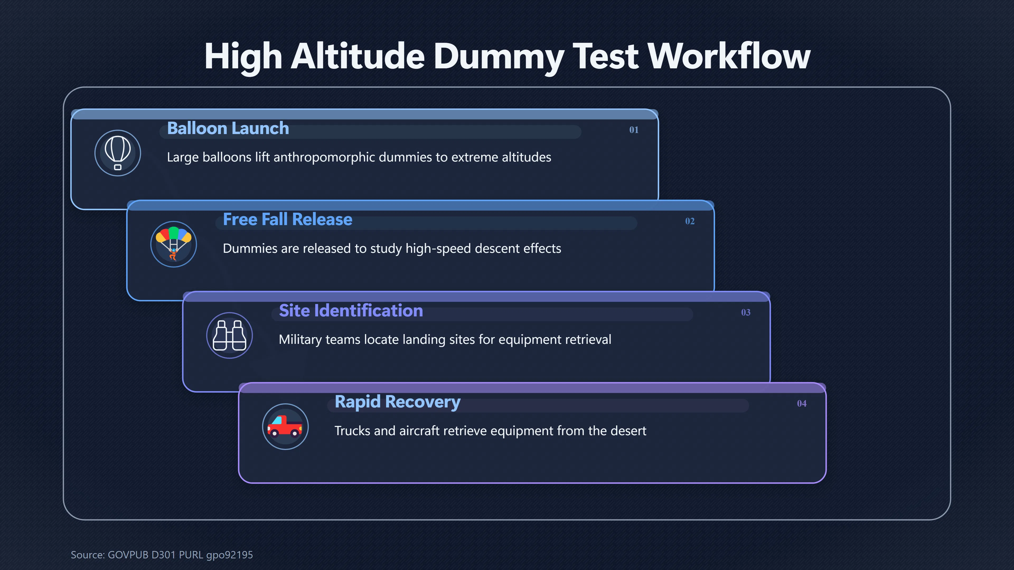 Overview image for Why Test Dummies Looked Like Roswell Aliens | Aircraft Accidents