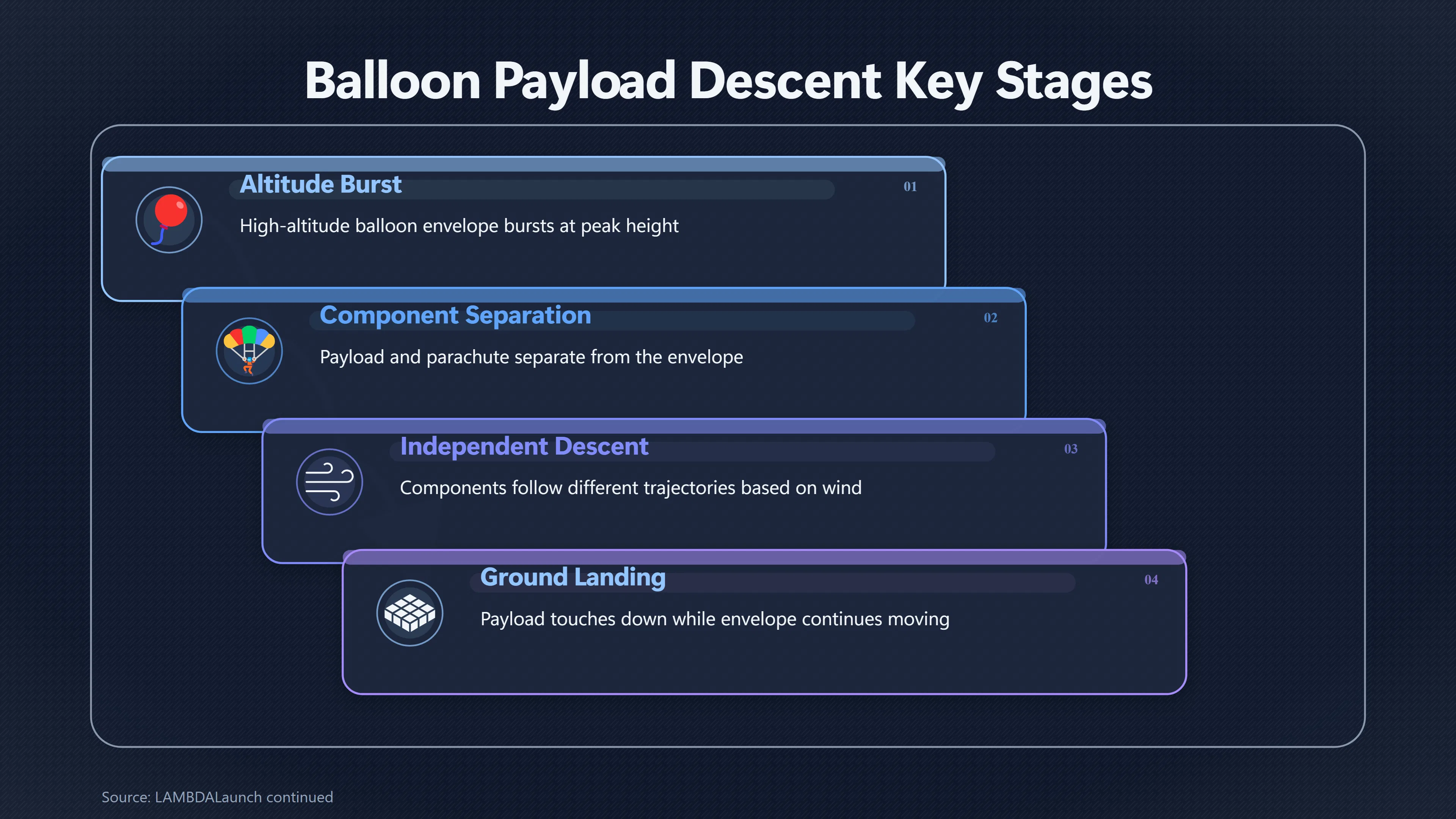 Overview image for How One Balloon Creates a Huge Debris Field | Balloon Debris