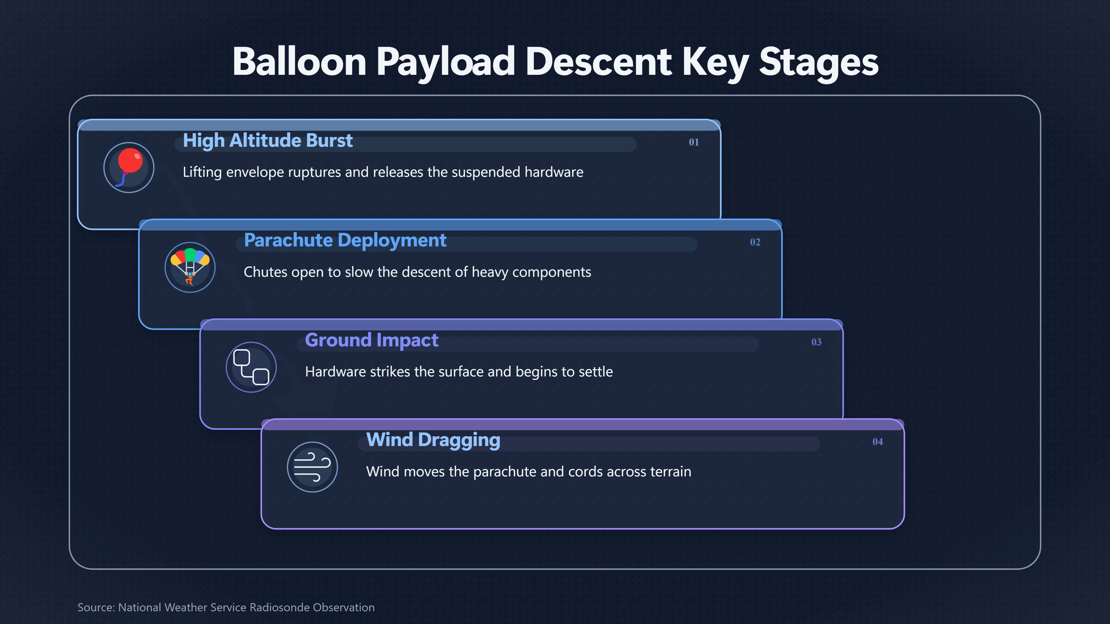 Overview image for What Actually Falls From a Research Balloon? | Balloon Debris