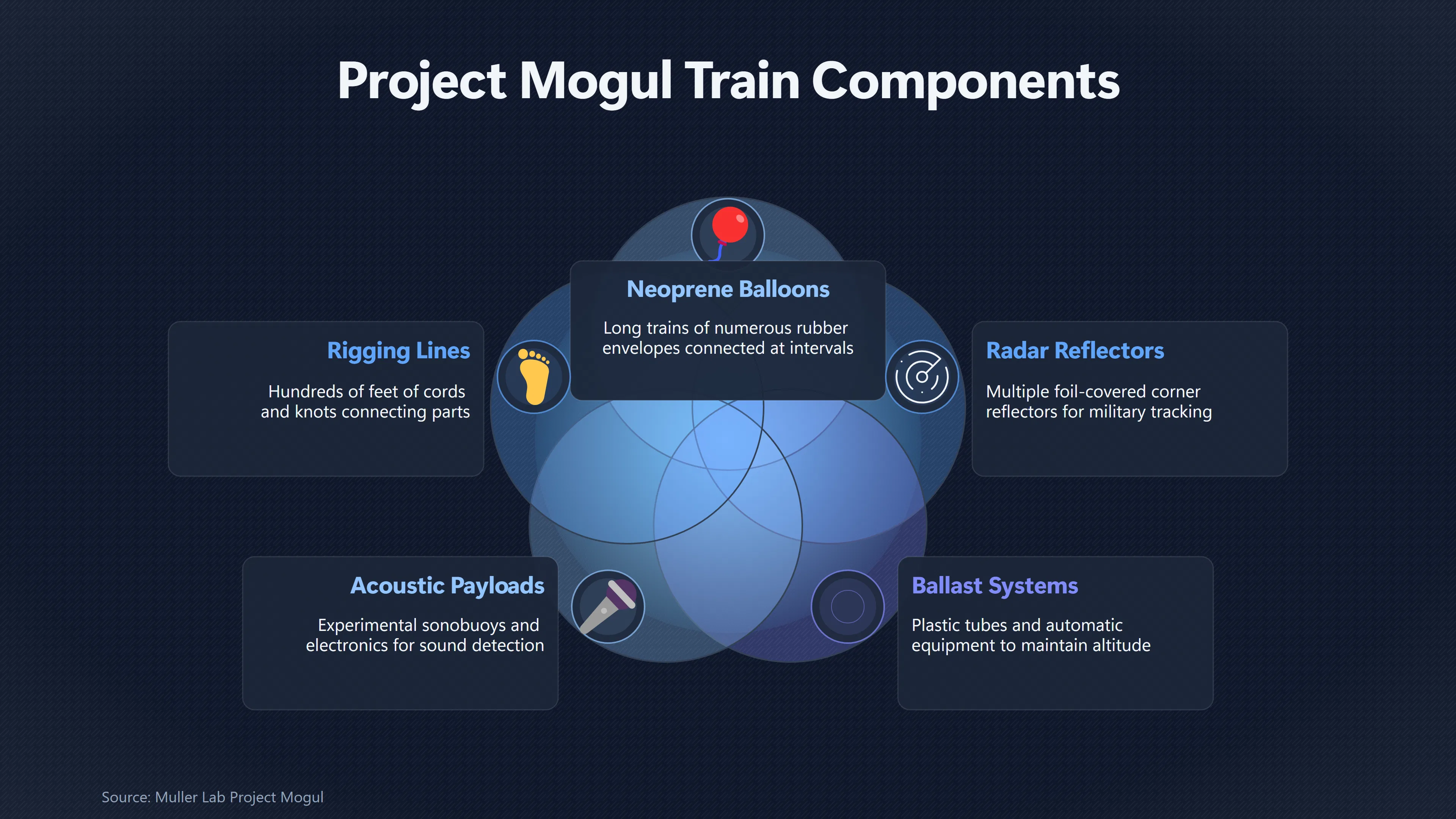 Overview image for Why Project Mogul Wreckage Looked So Unusual | Balloon Debris