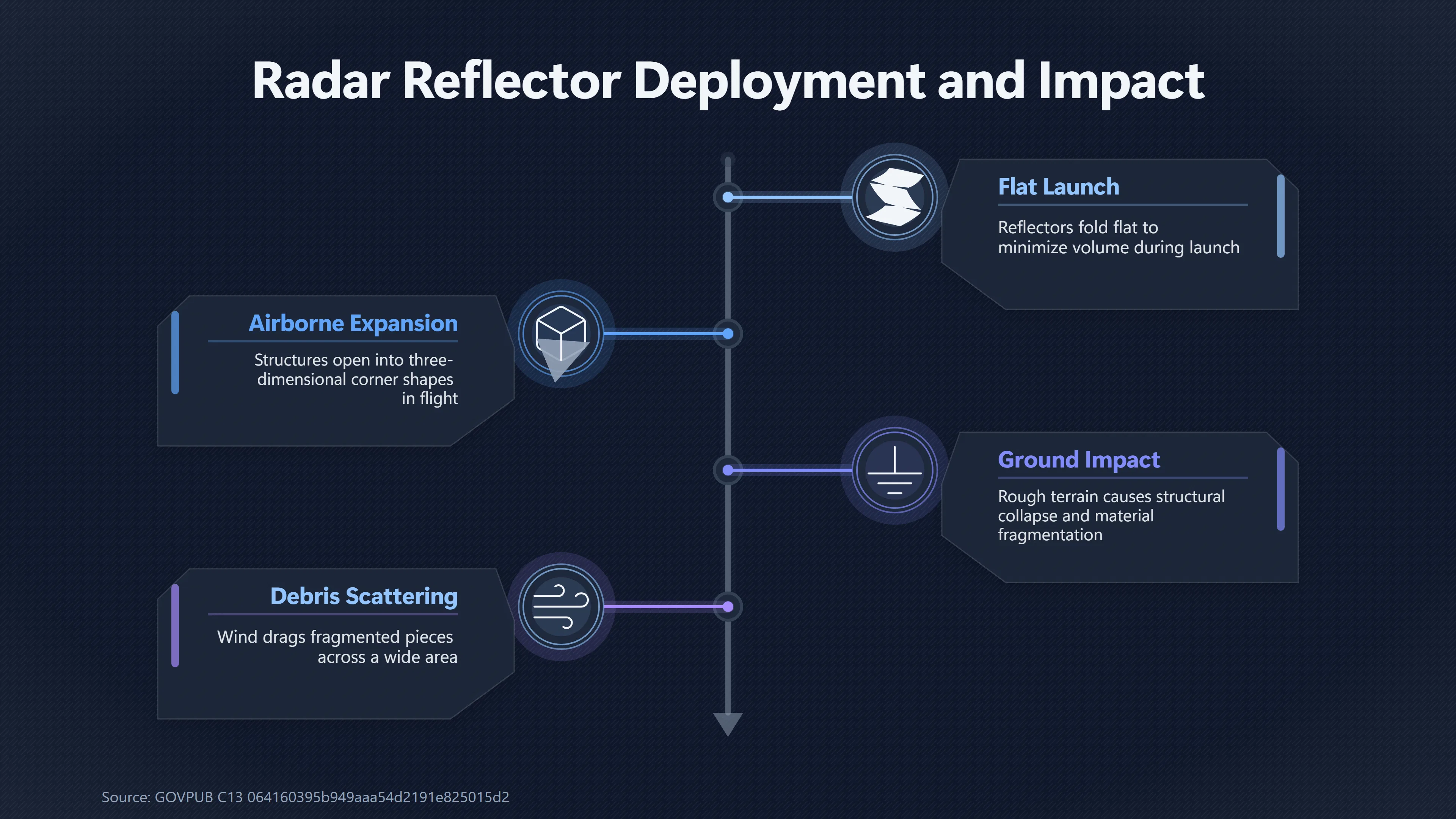 Overview image for Why Radar Reflectors Look Like UFO Wreckage | Balloon Debris
