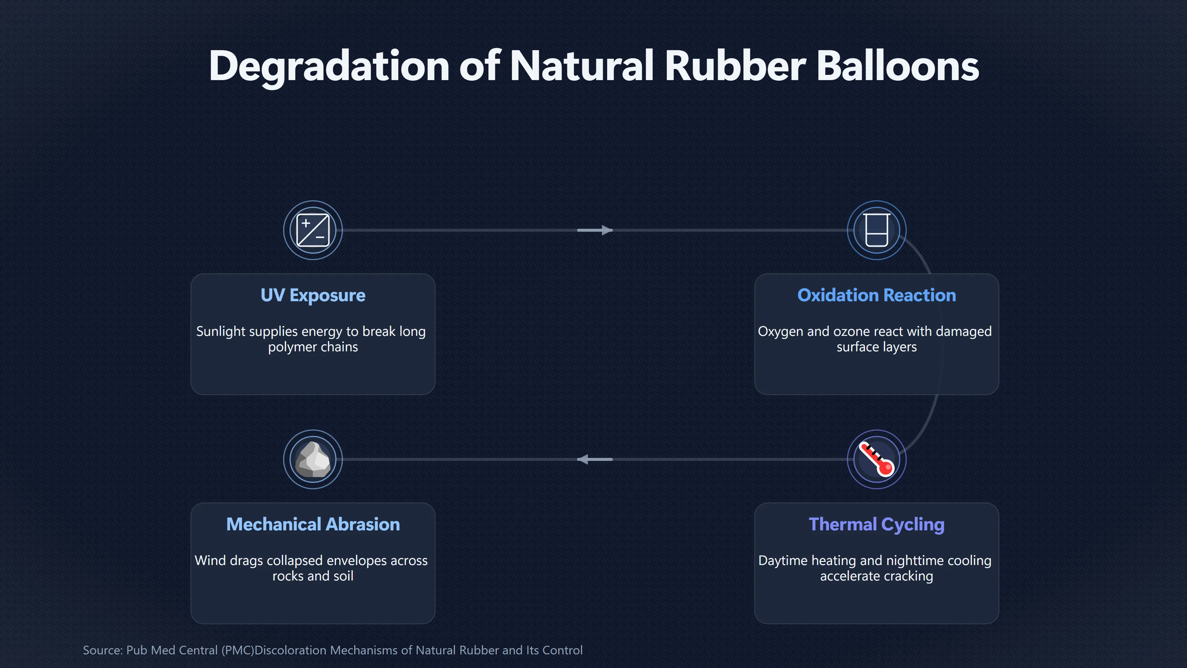 Overview image for When Balloon Rubber No Longer Looks Like Rubber | Balloon Debris