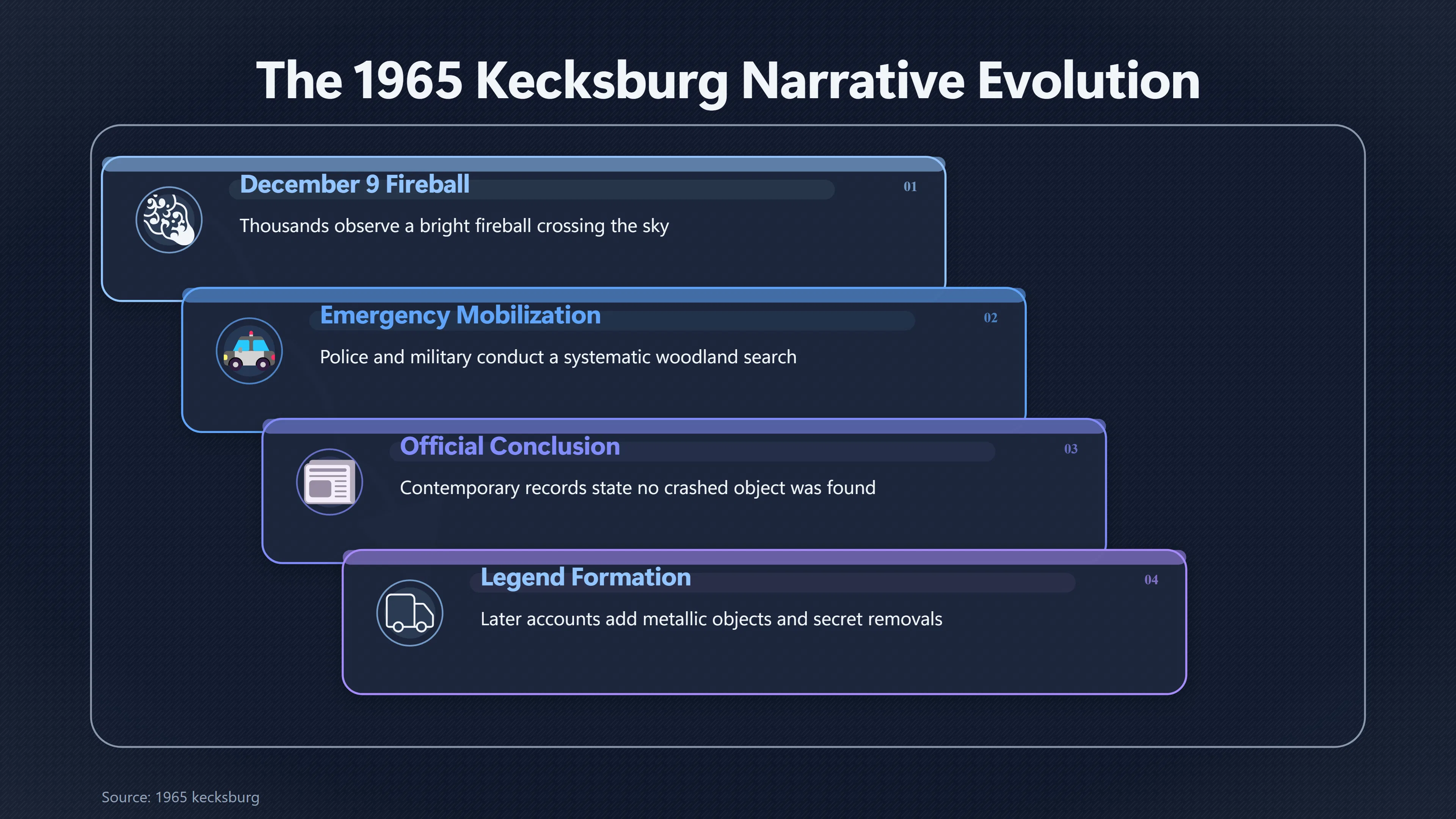 Overview image for How Kecksburg Turned a Search Into a Recovery | Emergency Response