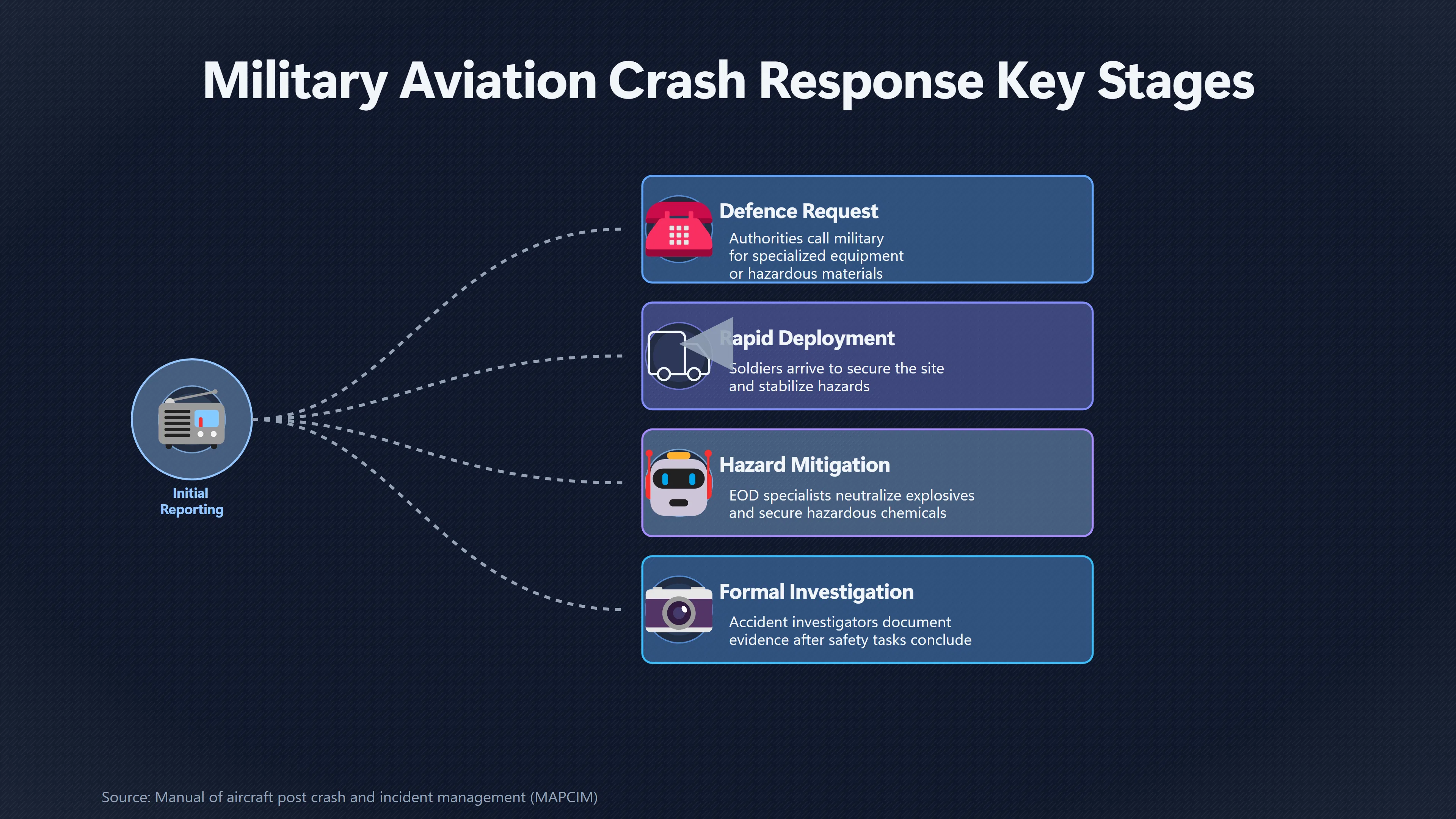 Overview image for Why Soldiers at a UFO Site May Be Routine | Emergency Response