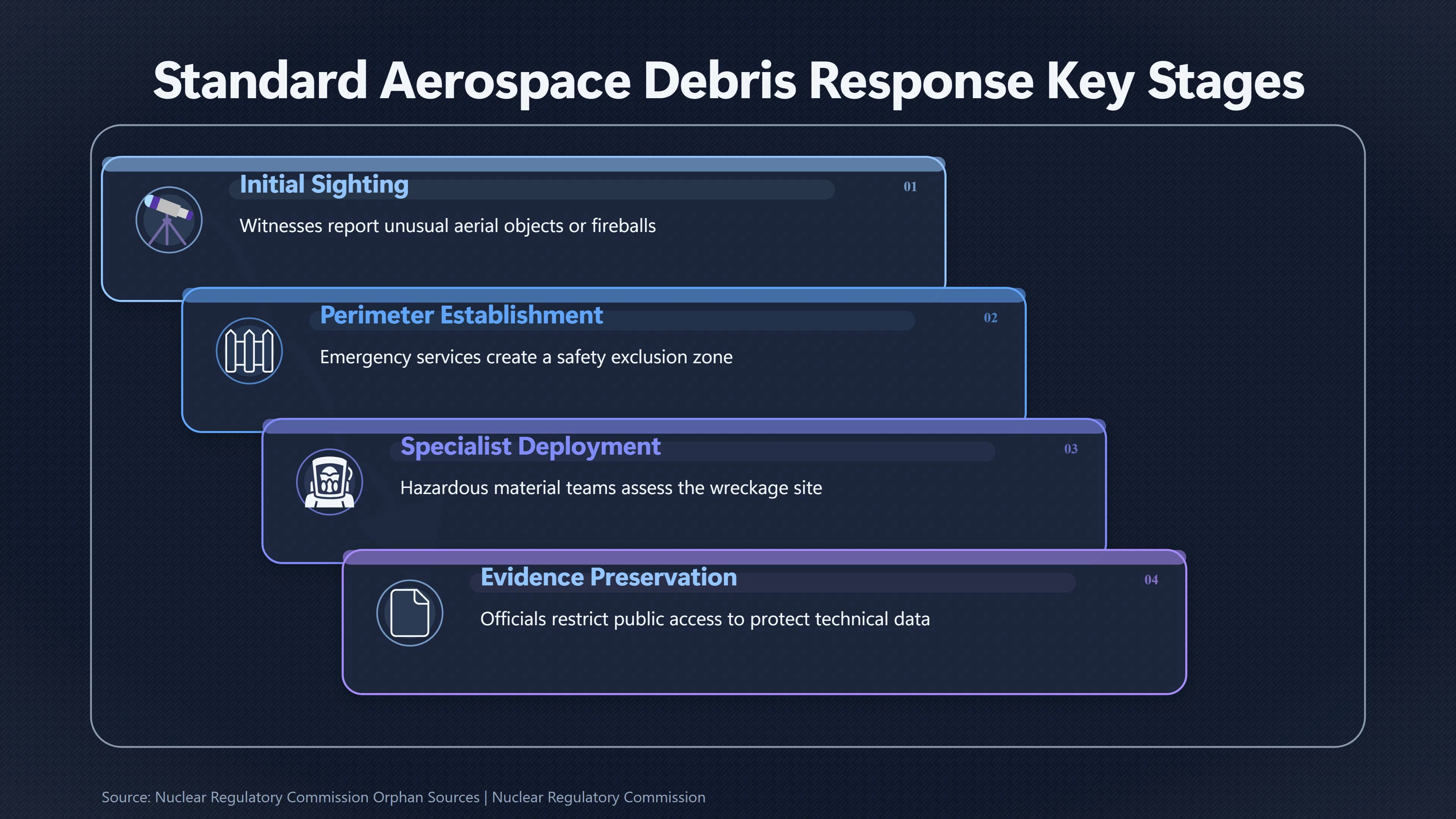 Overview image for When Safety Precautions Look Like UFO Secrecy | Emergency Response
