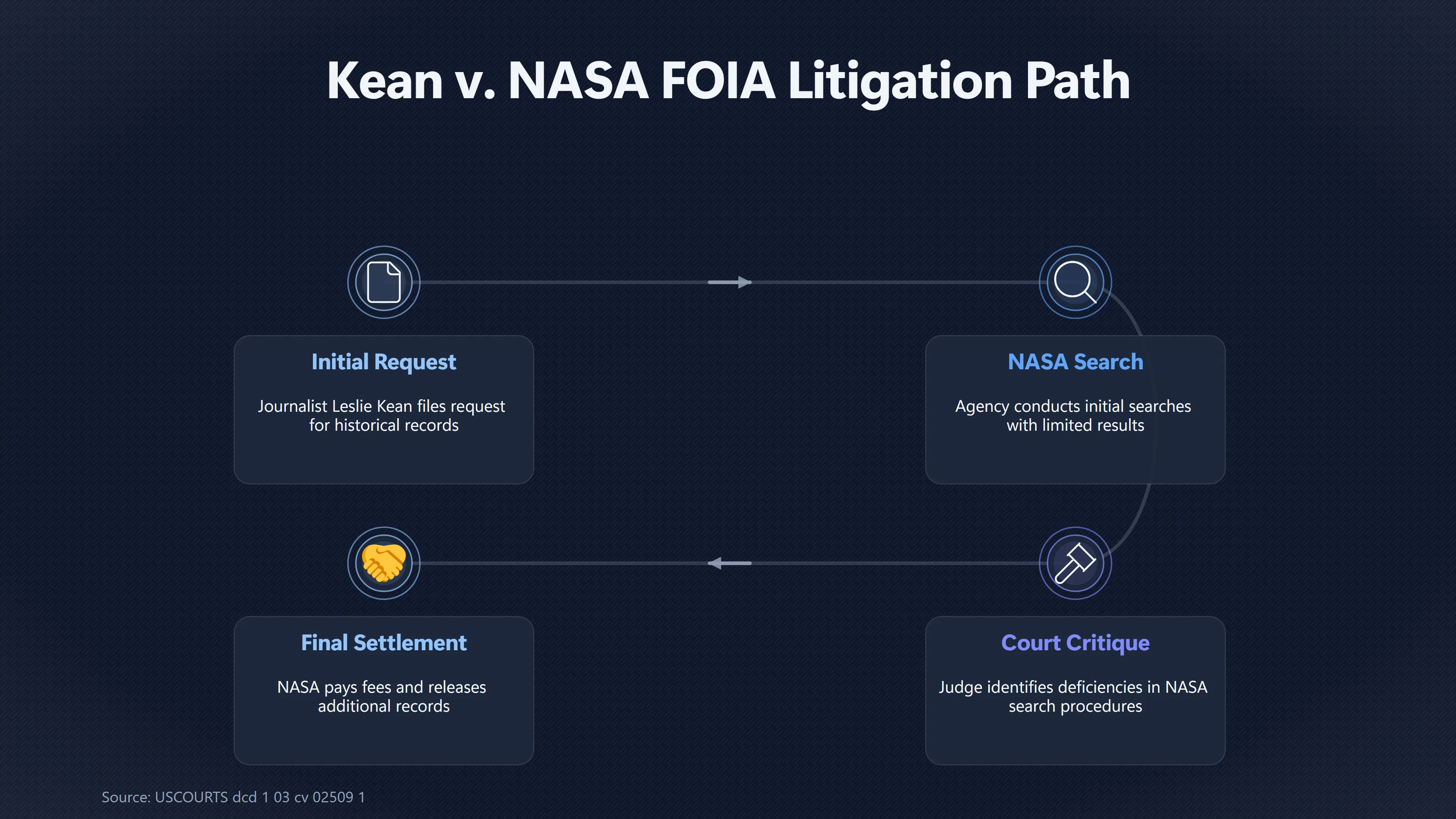 Overview image for Did the NASA Lawsuit Prove a Cover Up? | Kecksburg