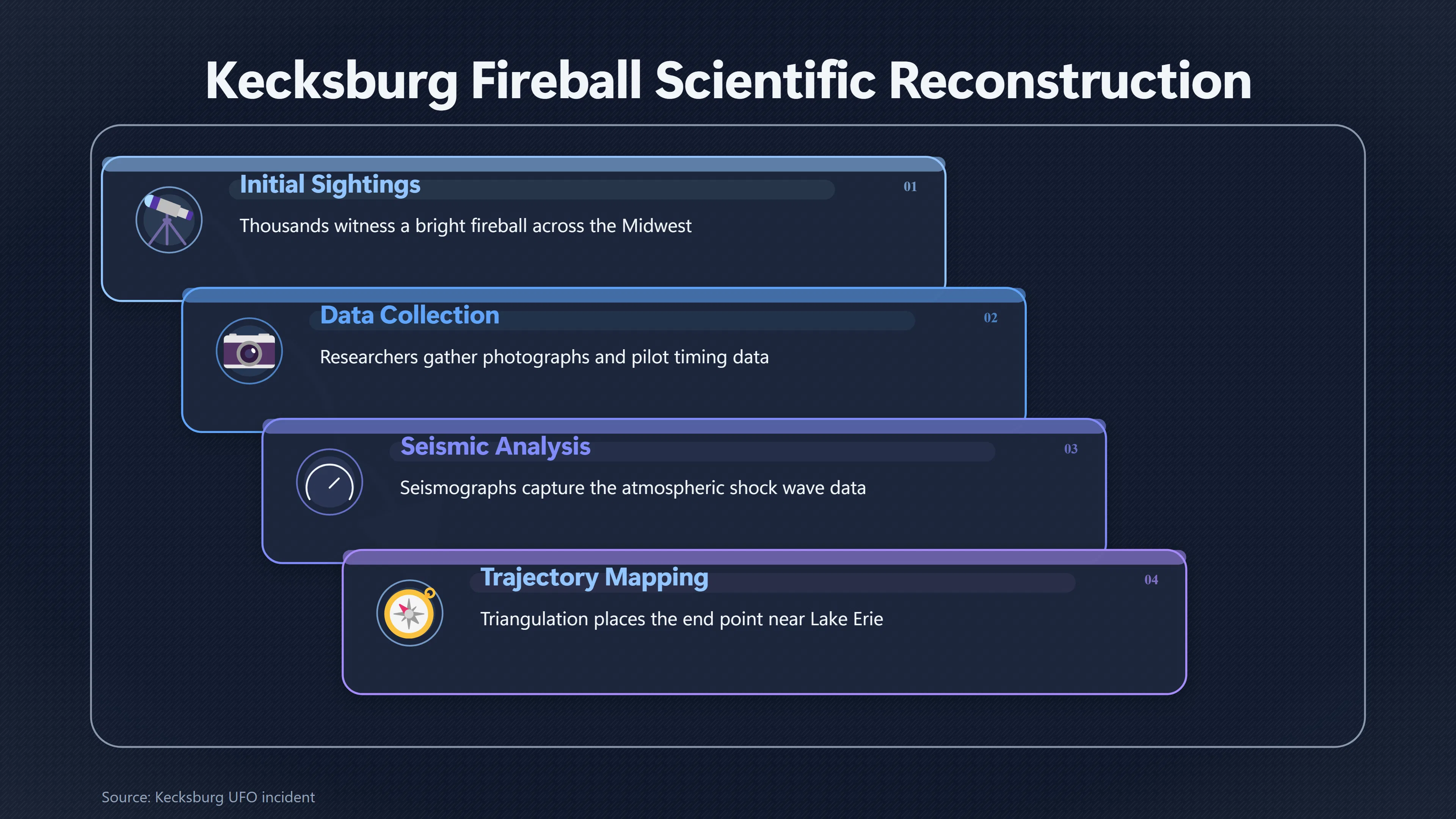 Overview image for Did a Meteor Really Cause the Kecksburg Incident? | Case Comparison