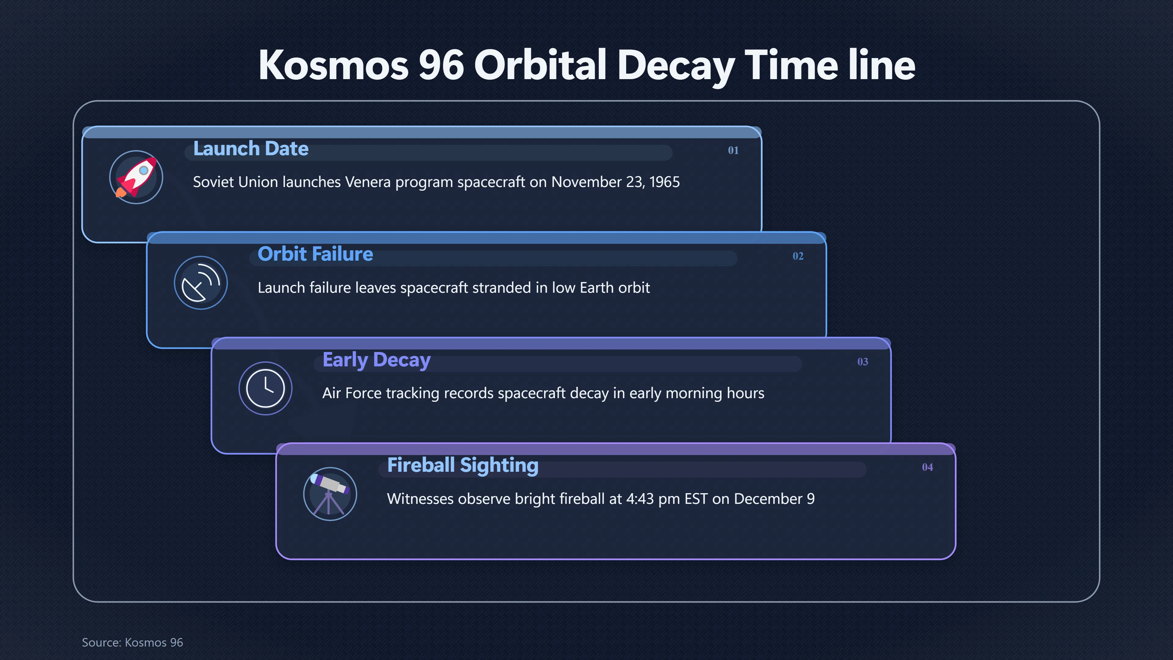 Overview image for Was Kecksburg Really the Soviet Probe Kosmos 96? | Case Comparison