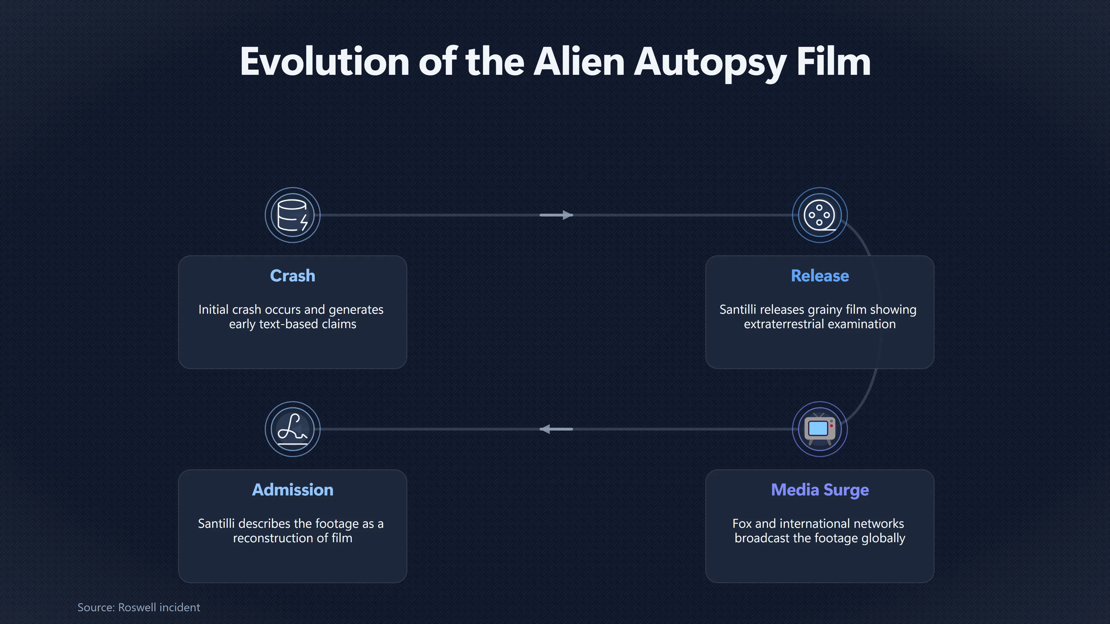 Overview image for Why the Alien Autopsy Film Changed Roswell | Media Retellings