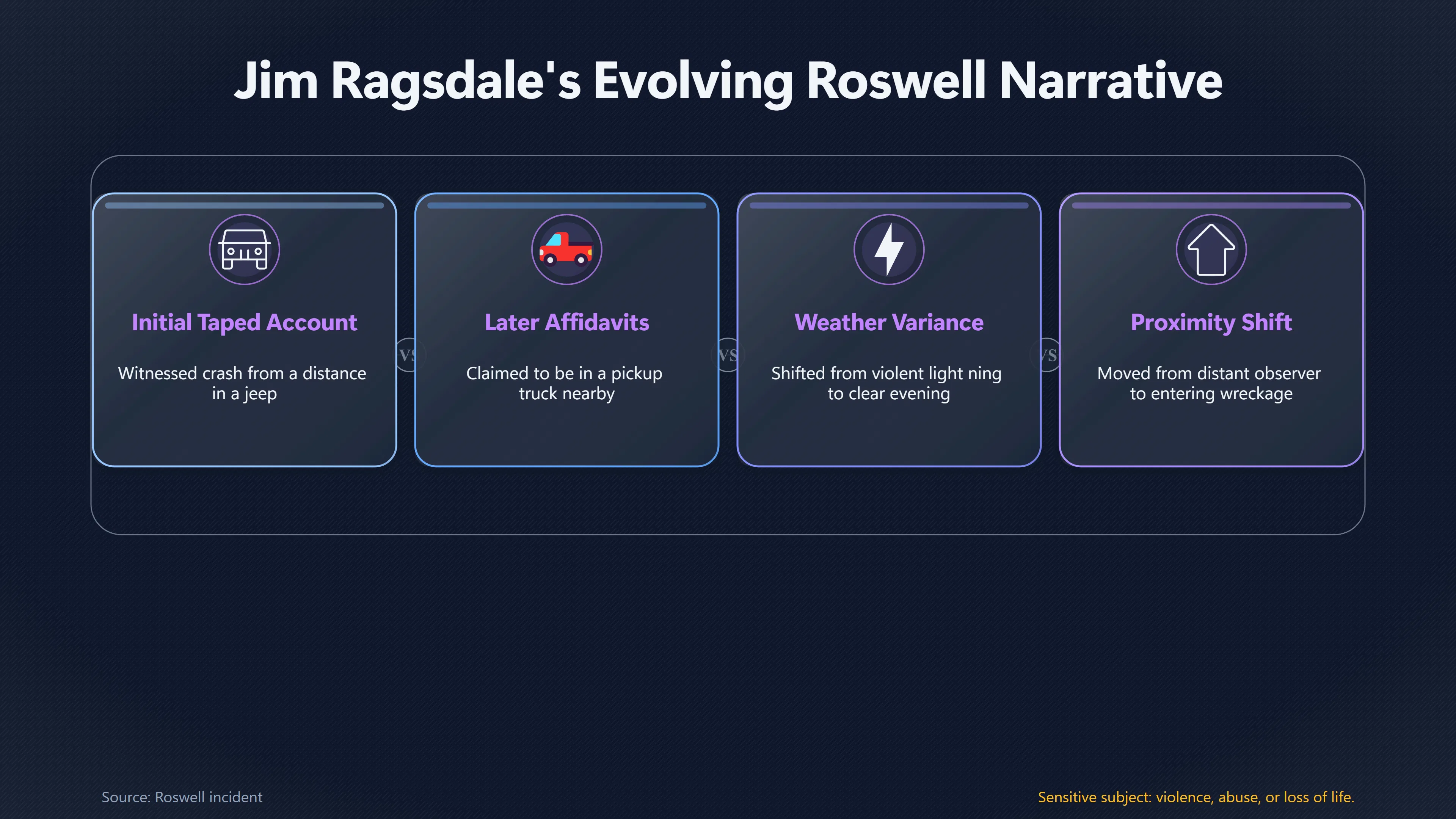 Overview image for How Jim Ragsdale's Roswell Story Kept Changing | Media Retellings