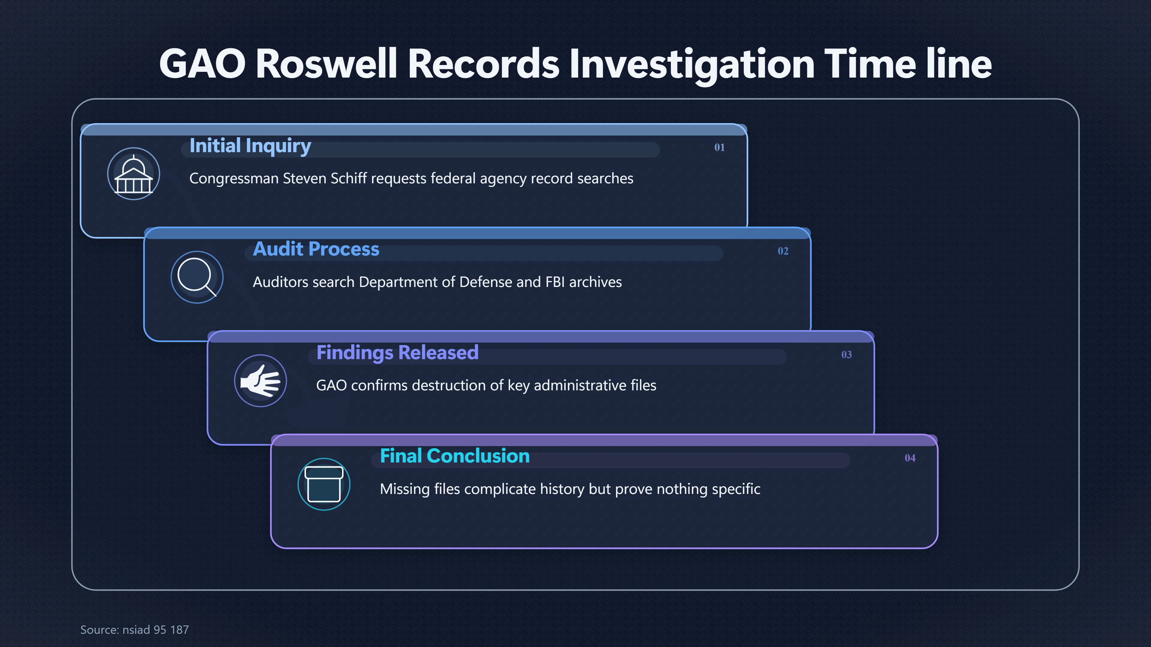 Overview image for Do Roswell's Missing Files Prove a Cover Up? | Military Secrecy
