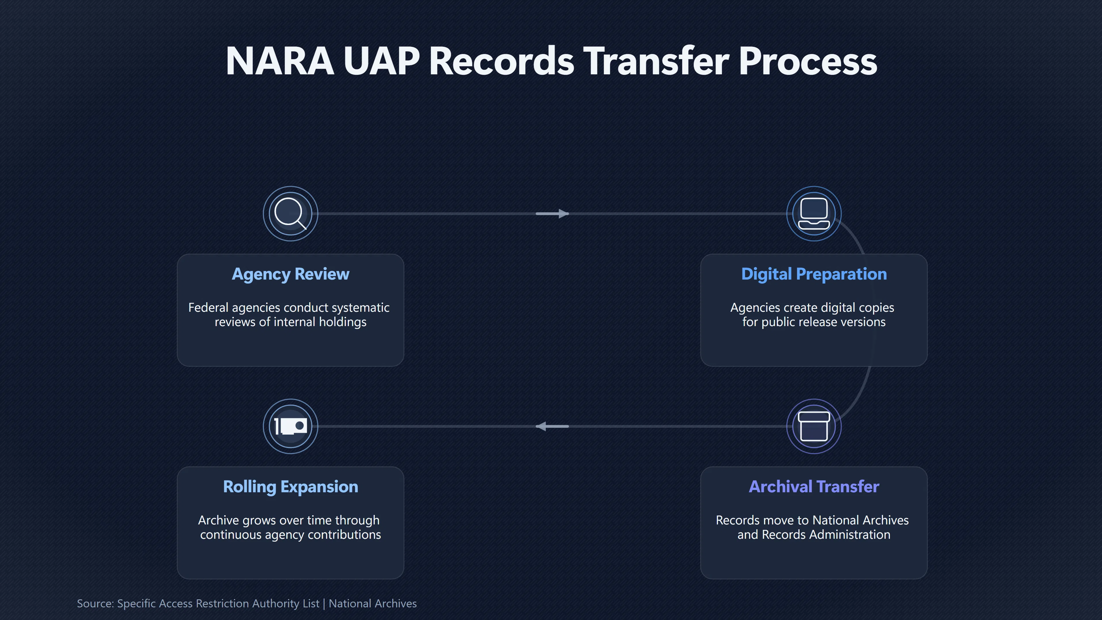Overview image for What Can the New UAP Archive Actually Prove? | Official Reviews