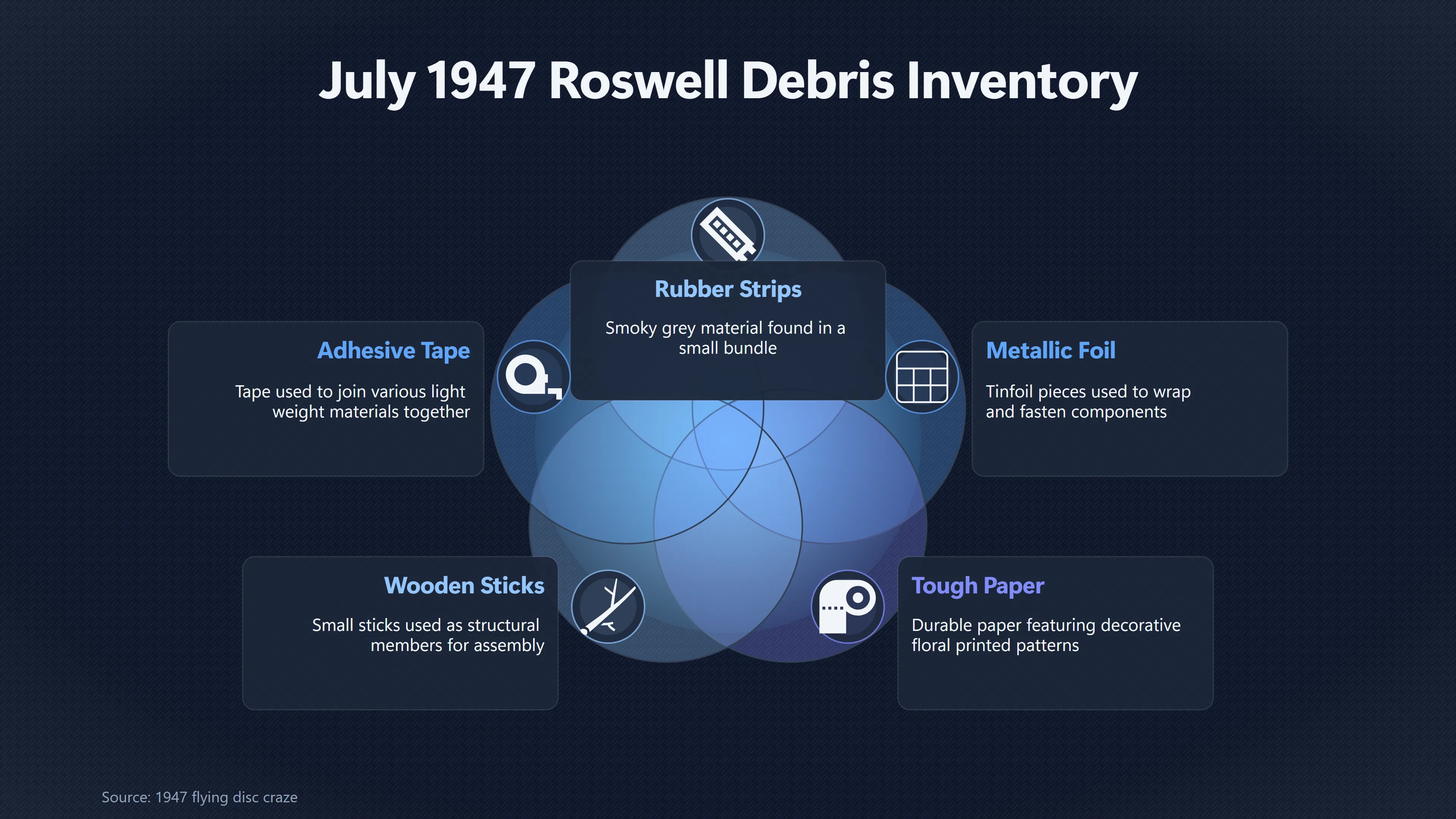 Overview image for What Roswell's First Debris Report Actually Said | Radar Targets