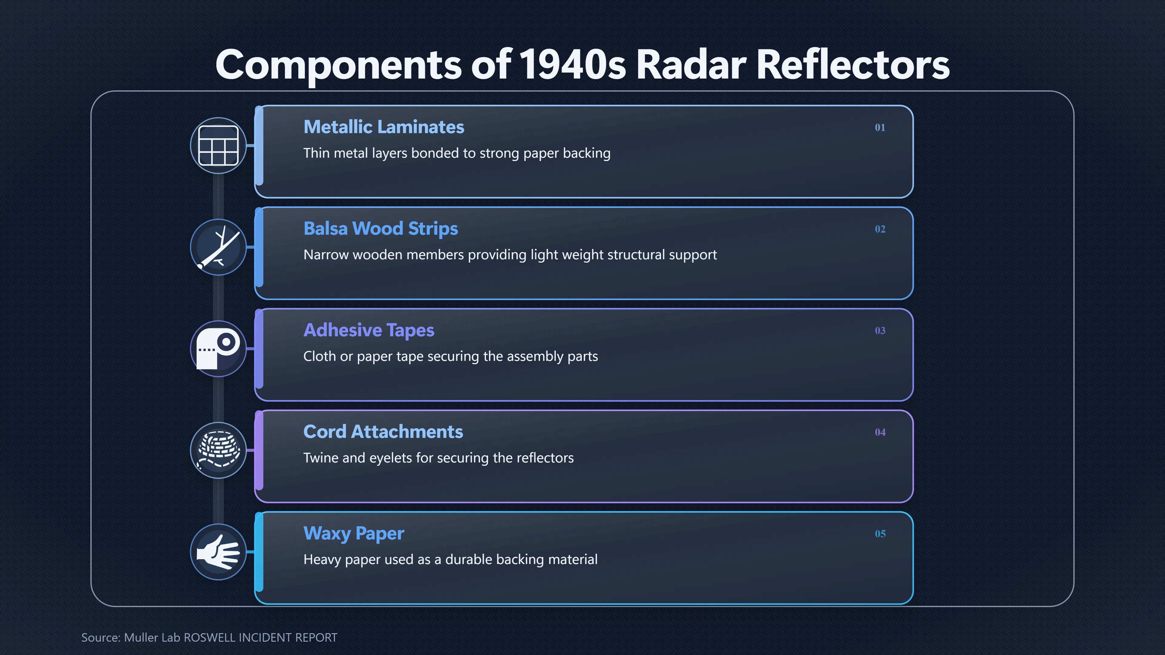 Overview image for Why Flimsy Reflectors Looked Like Advanced Wreckage | Radar Targets