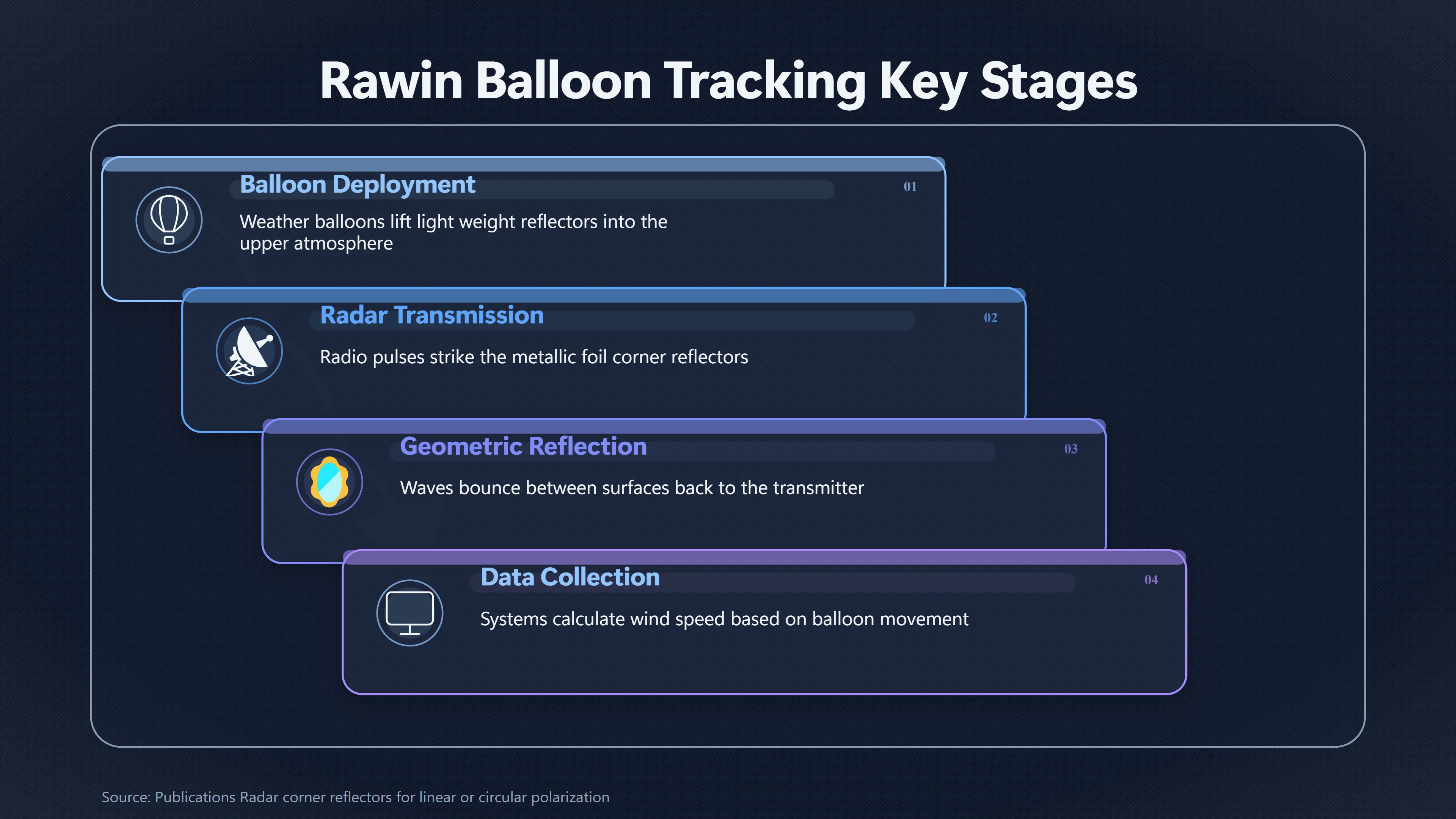 Overview image for How a Paper and Foil Target Lit Up Radar | Radar Targets
