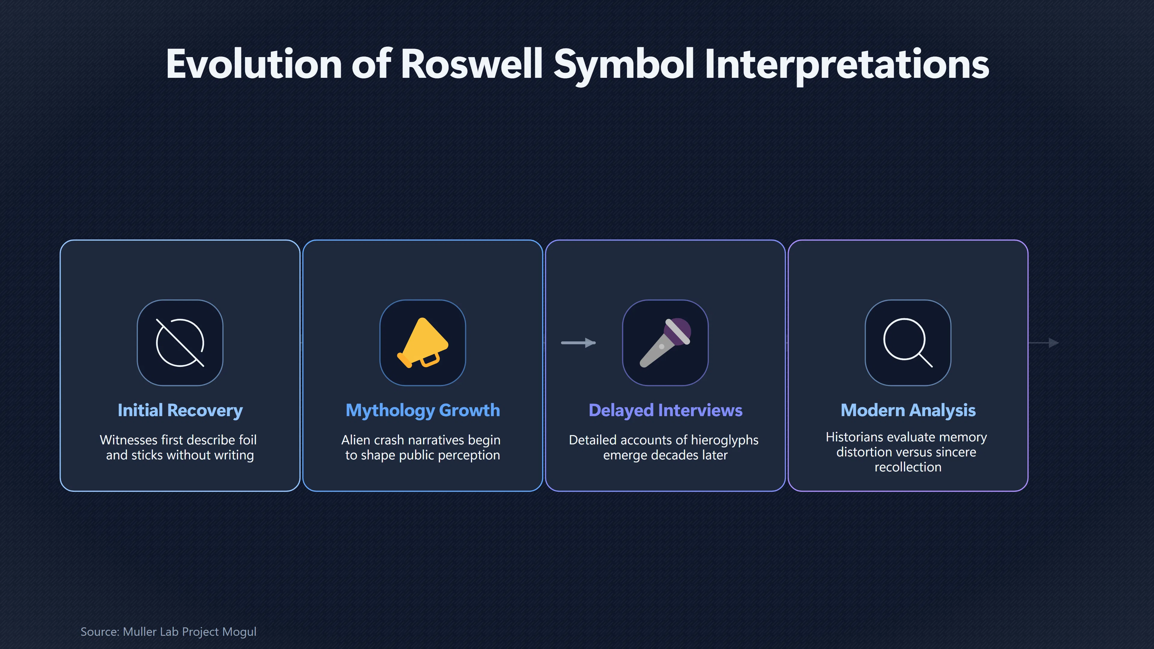Overview image for Did Decorative Tape Become Roswell Hieroglyphs? | Radar Targets