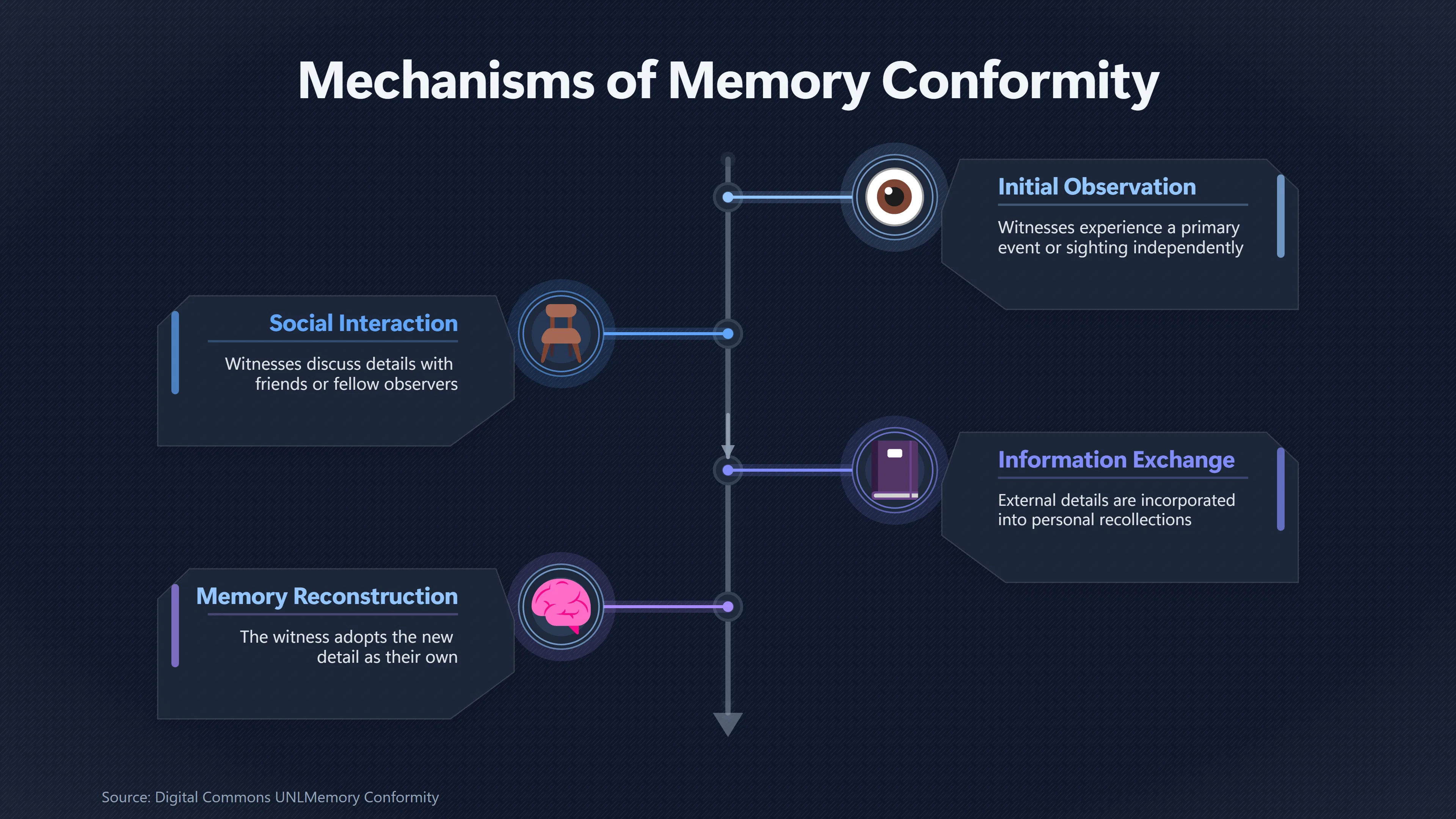 Overview image for When UFO Witnesses Start Sharing the Same Story | Records vs Memory
