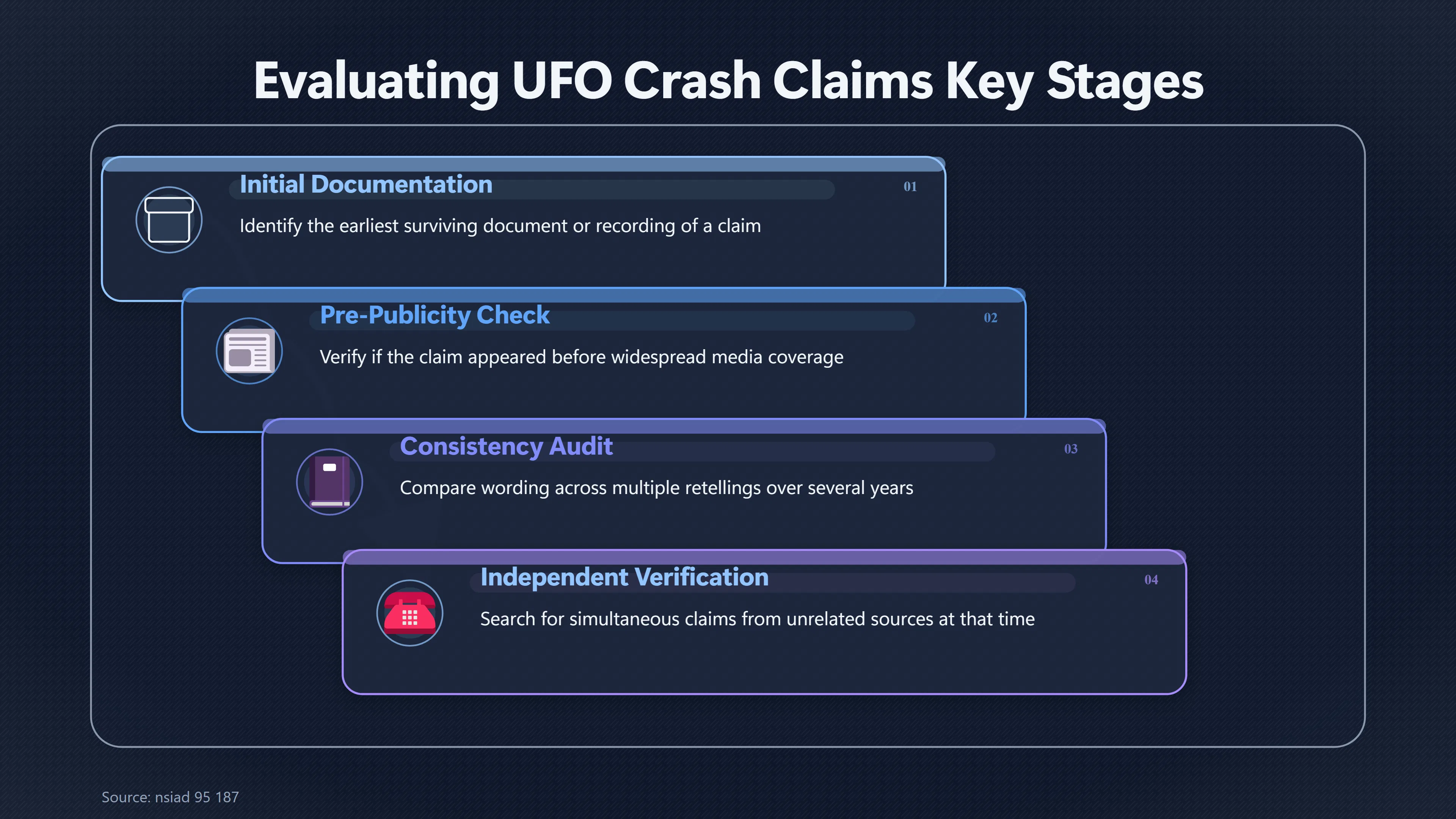 Overview image for Which UFO Evidence Deserves More Weight? | Records vs Memory