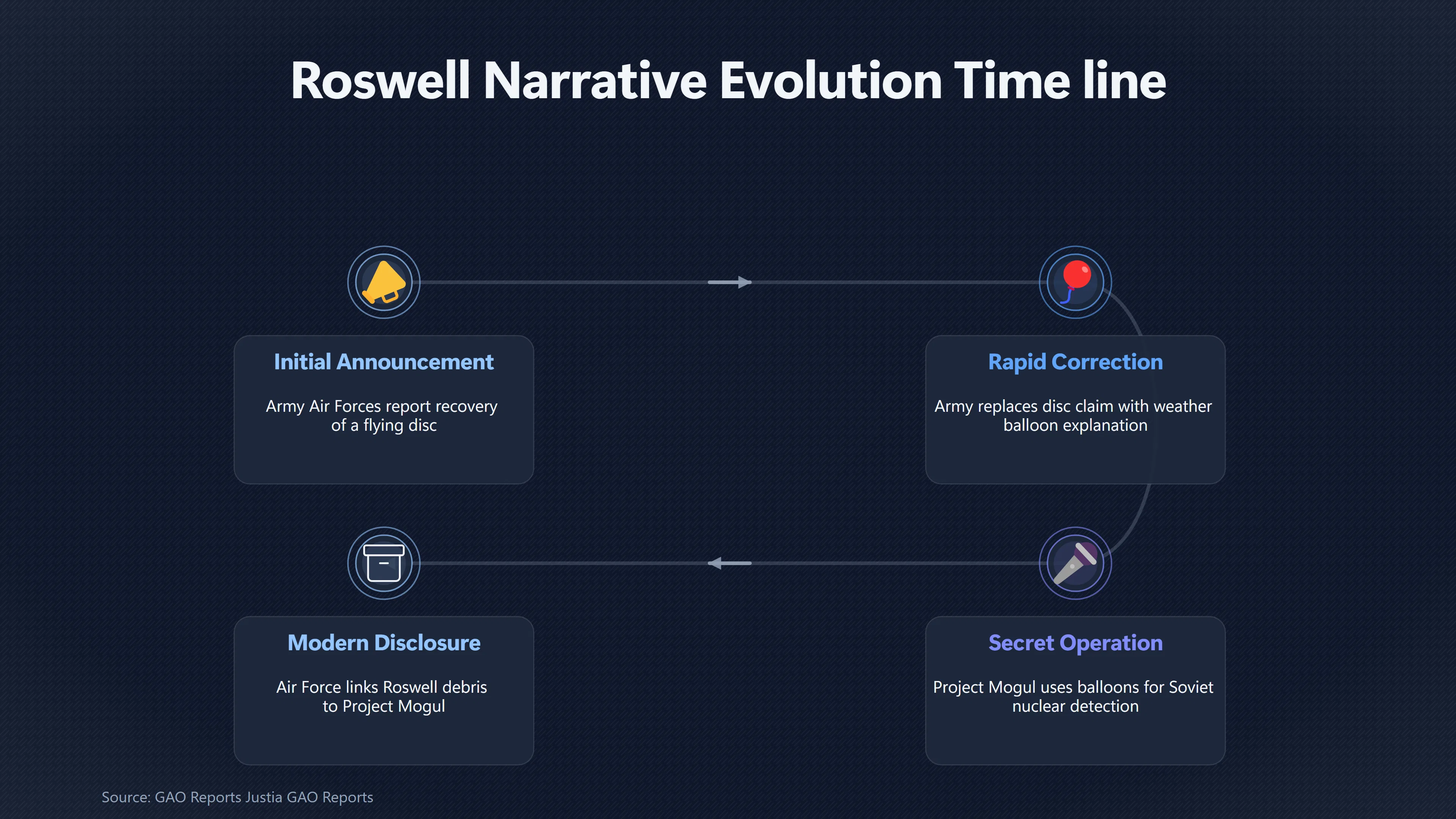 Overview image for Why Roswell's Correction Never Ended the Mystery | Flying Disc Headline