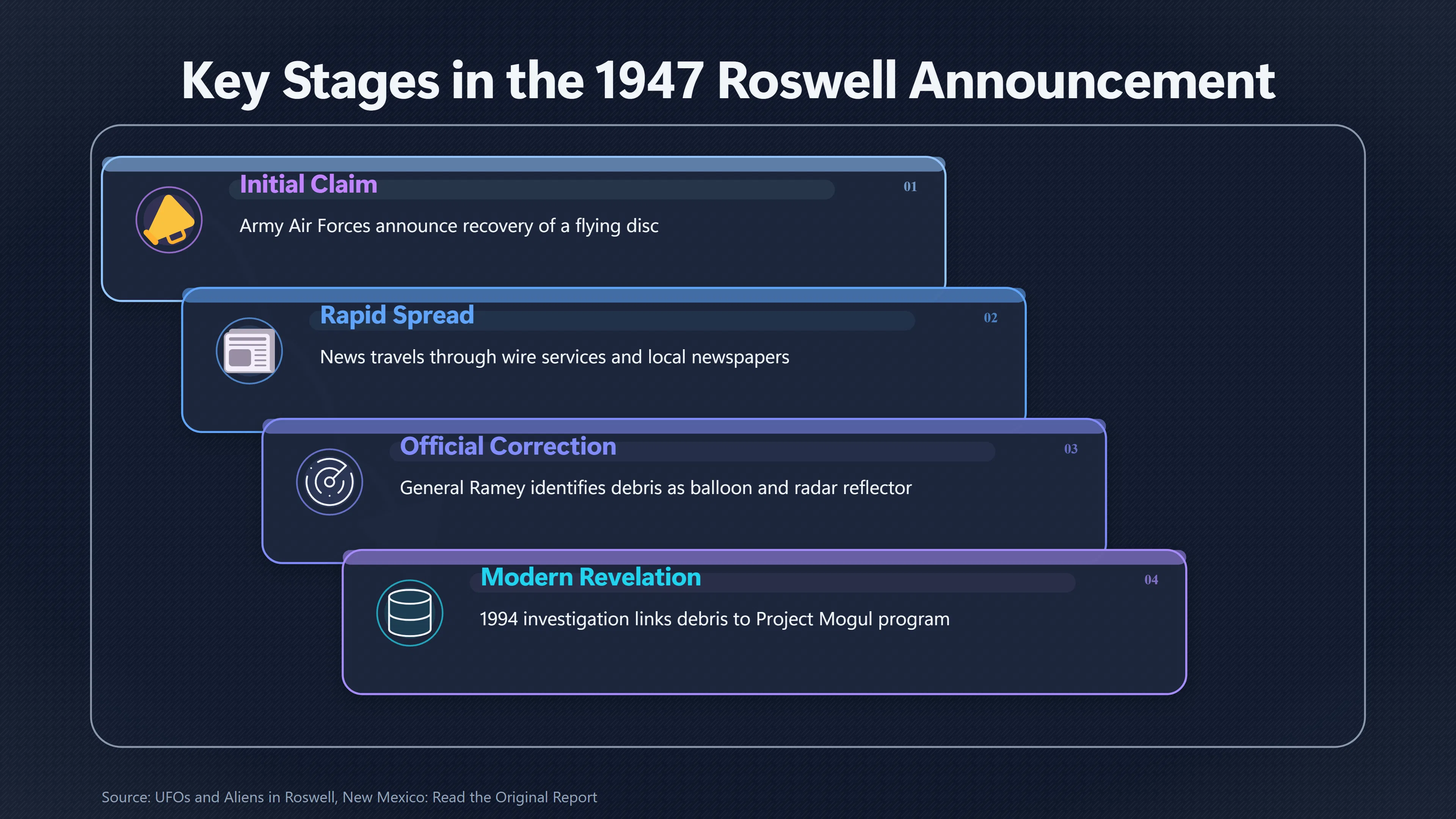 Overview image for Why Everyone Remembers the Claim, Not the Correction | Flying Disc Headline