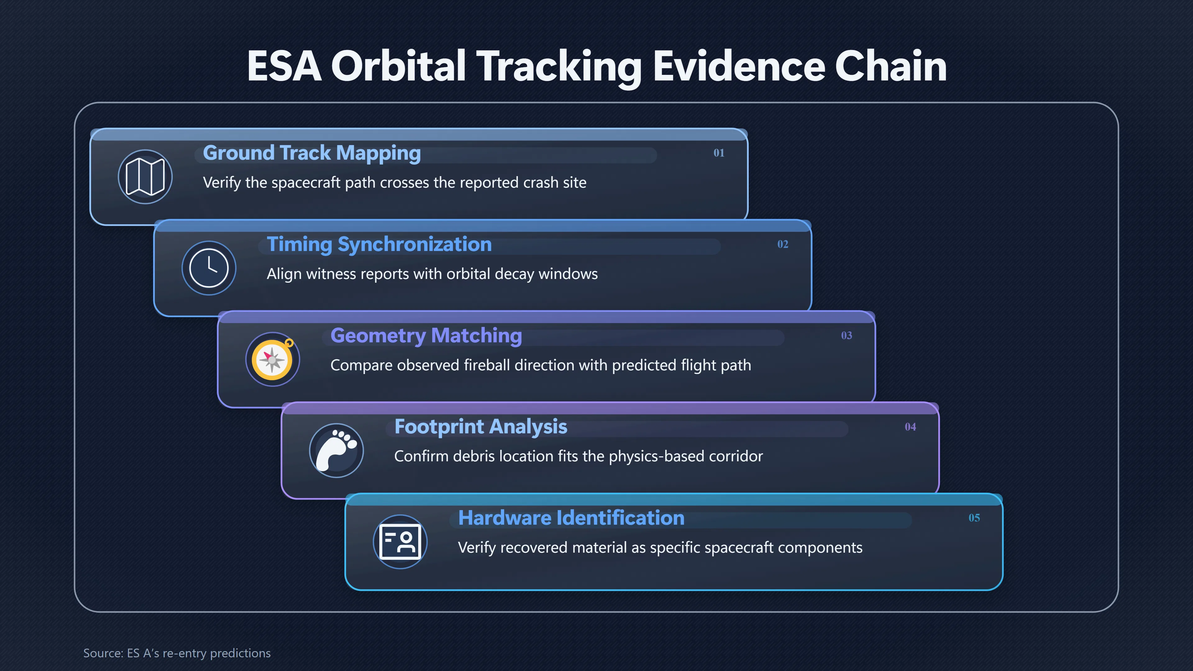 Overview image for What Makes a Space Debris Match Convincing? | Satellite Debris