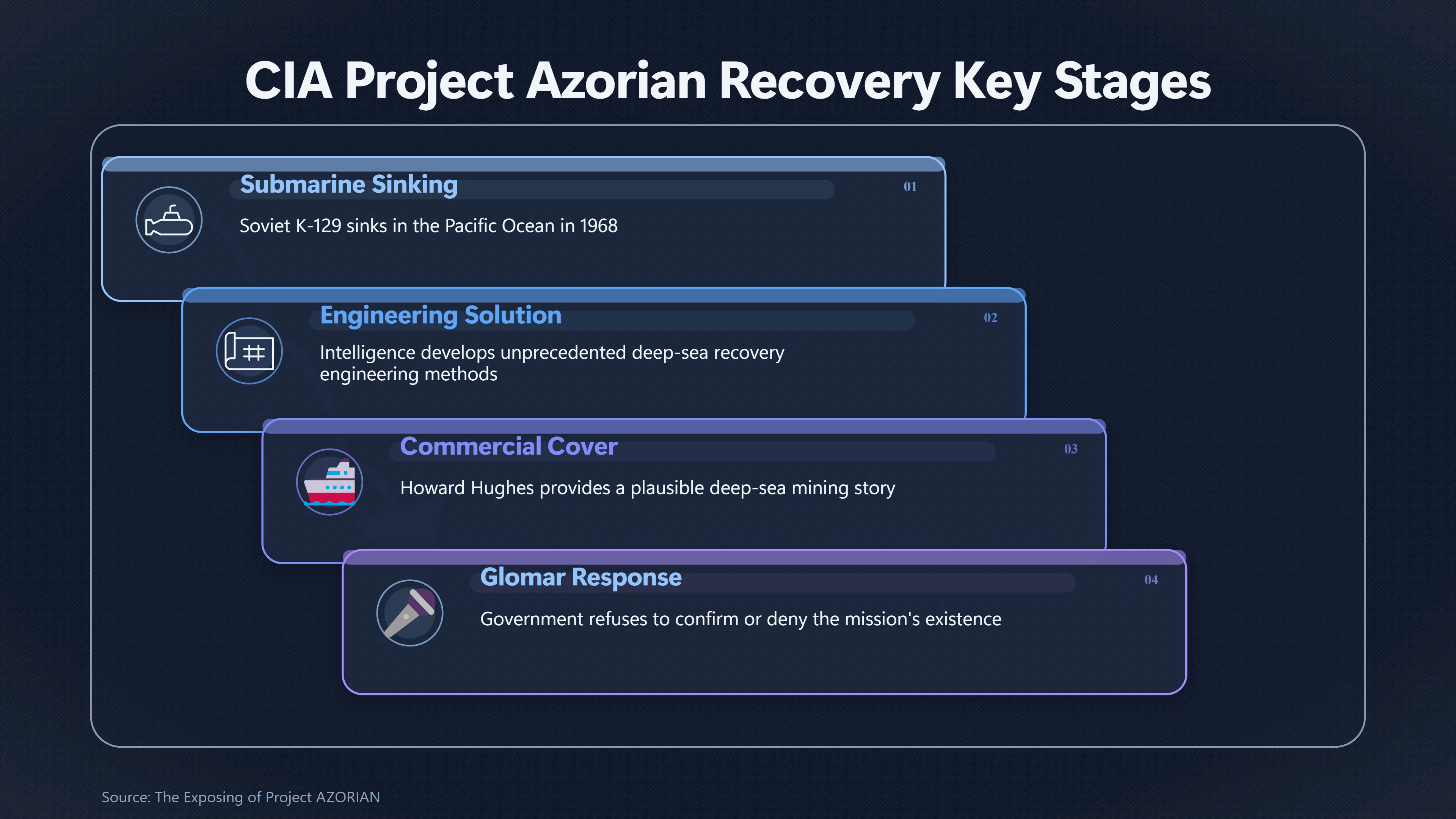 Overview image for When Secret Weapons Recovery Looks Extraterrestrial | Retrieval Teams