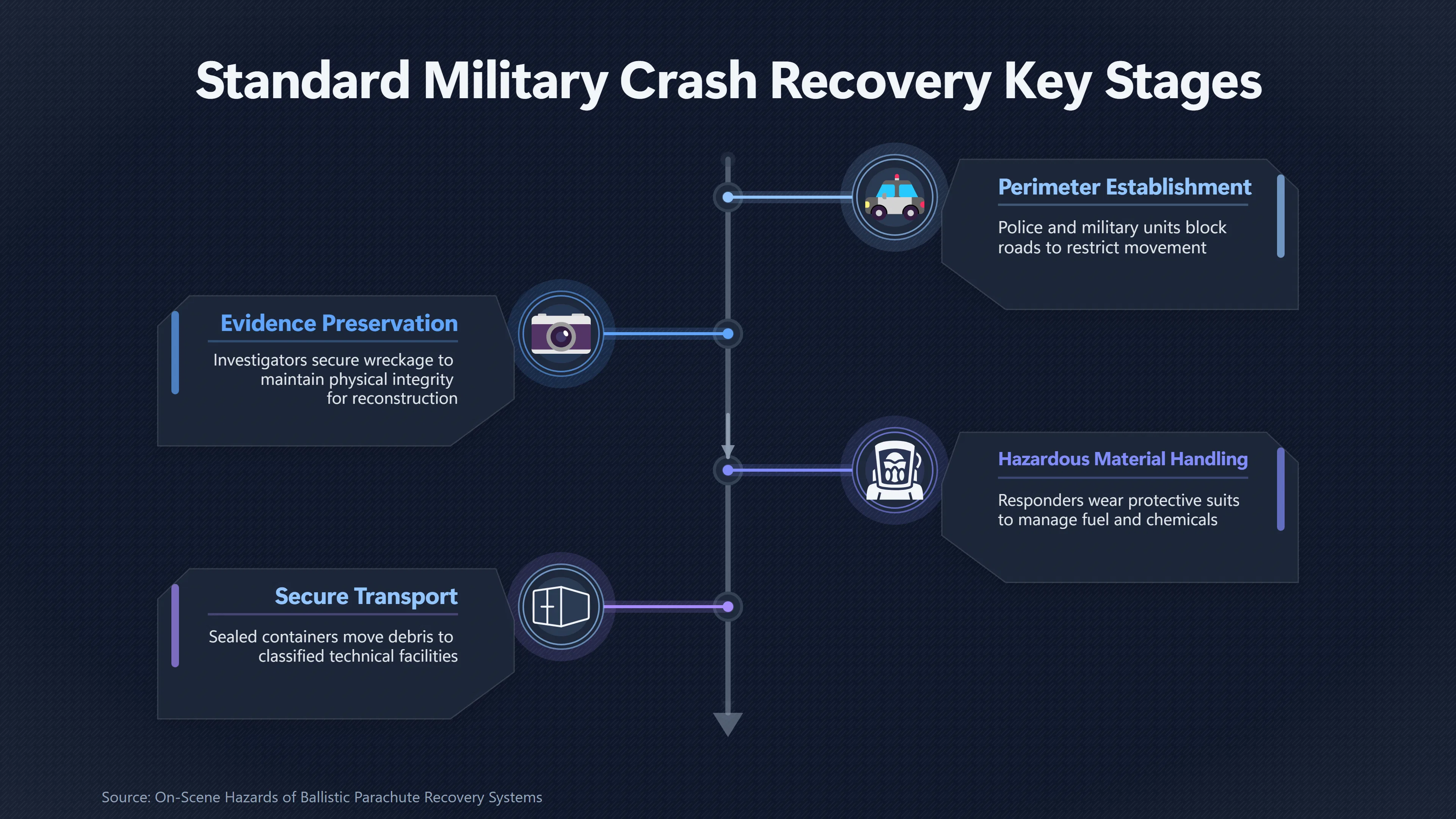 Overview image for Why Secretive Crash Scenes Fuel UFO Claims | Retrieval Teams