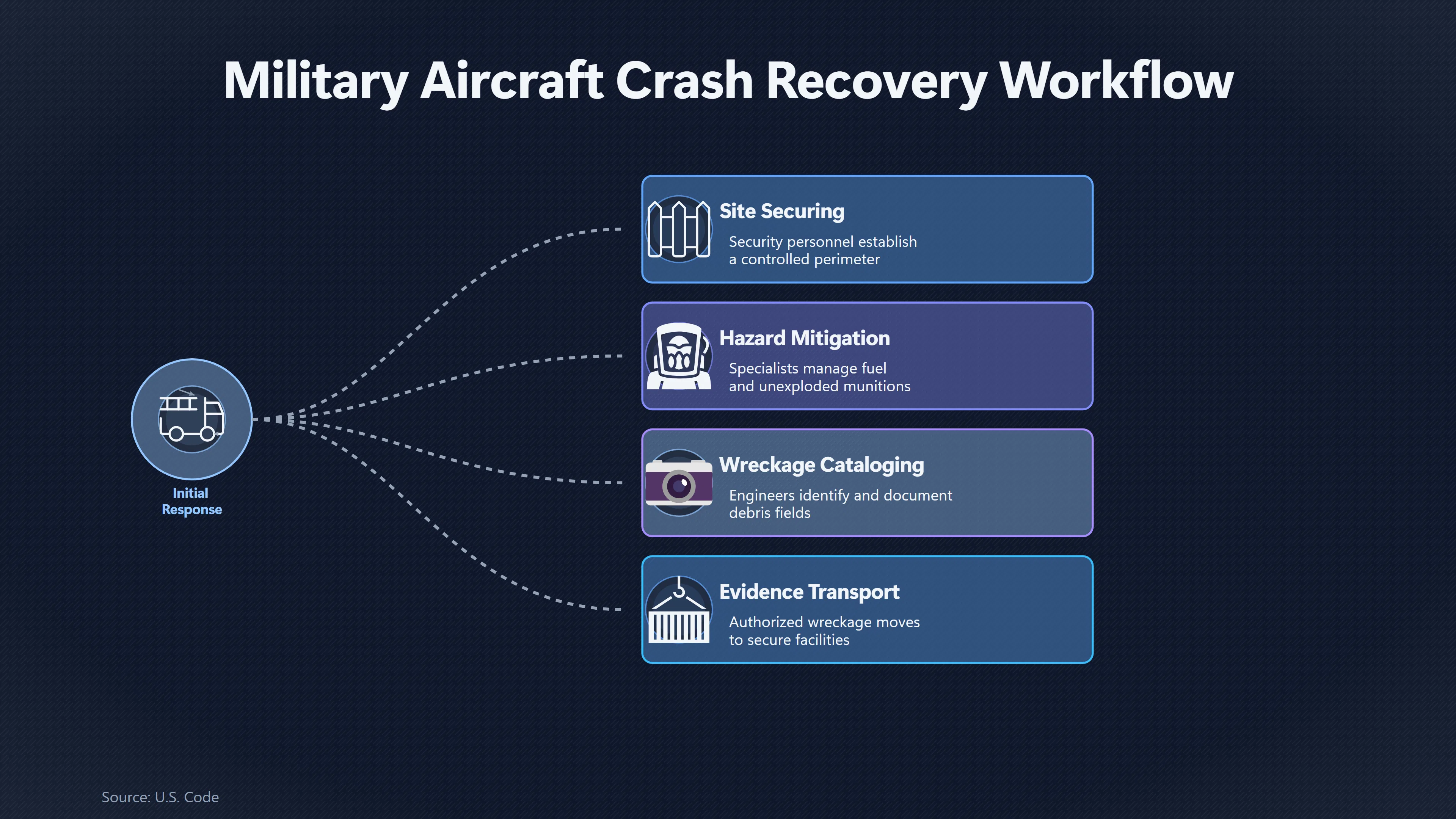 Overview image for What Military Crash Teams Actually Do | Retrieval Teams