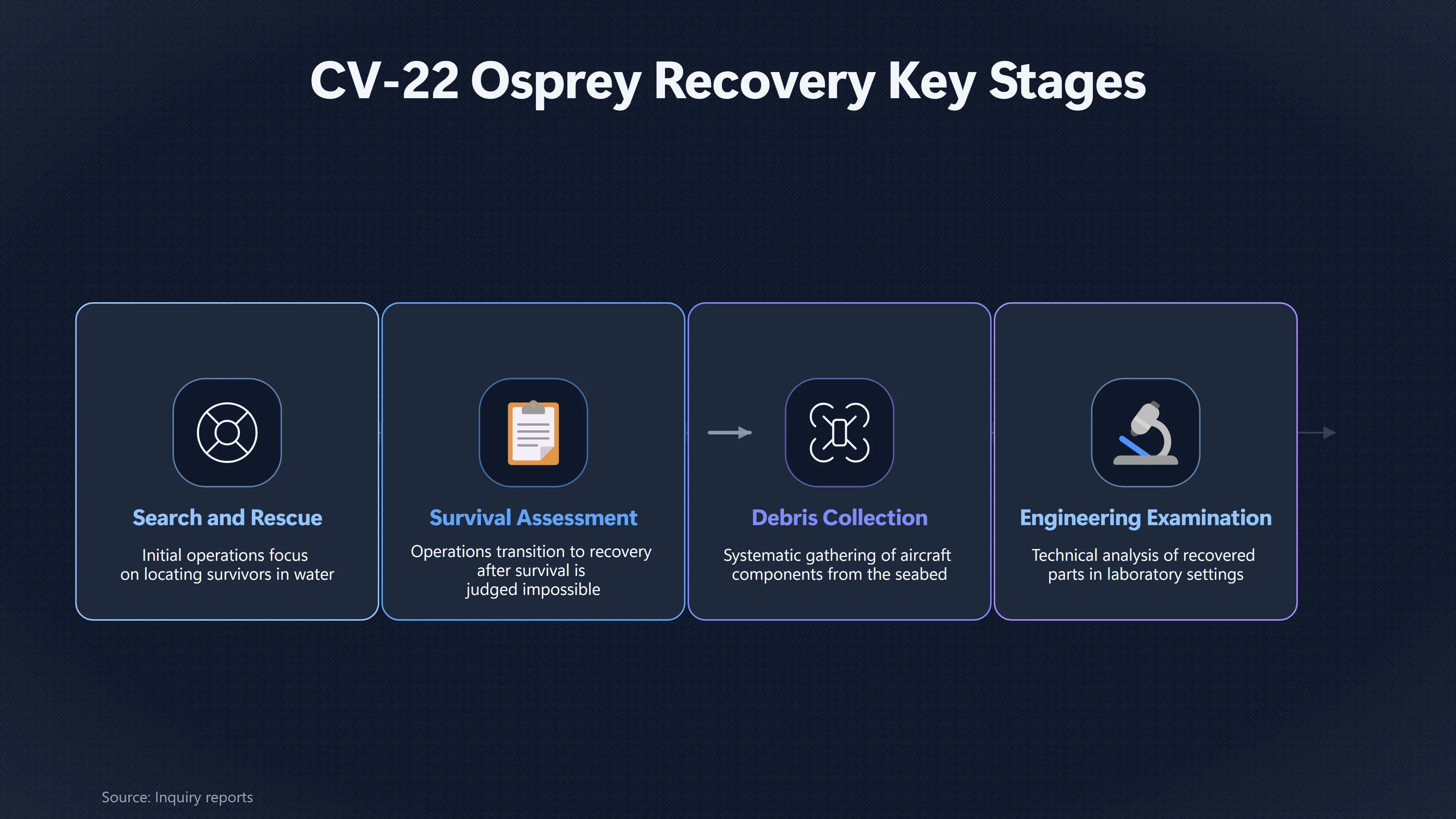 Overview image for The Paper Trail Real Recovery Teams Leave | Retrieval Teams