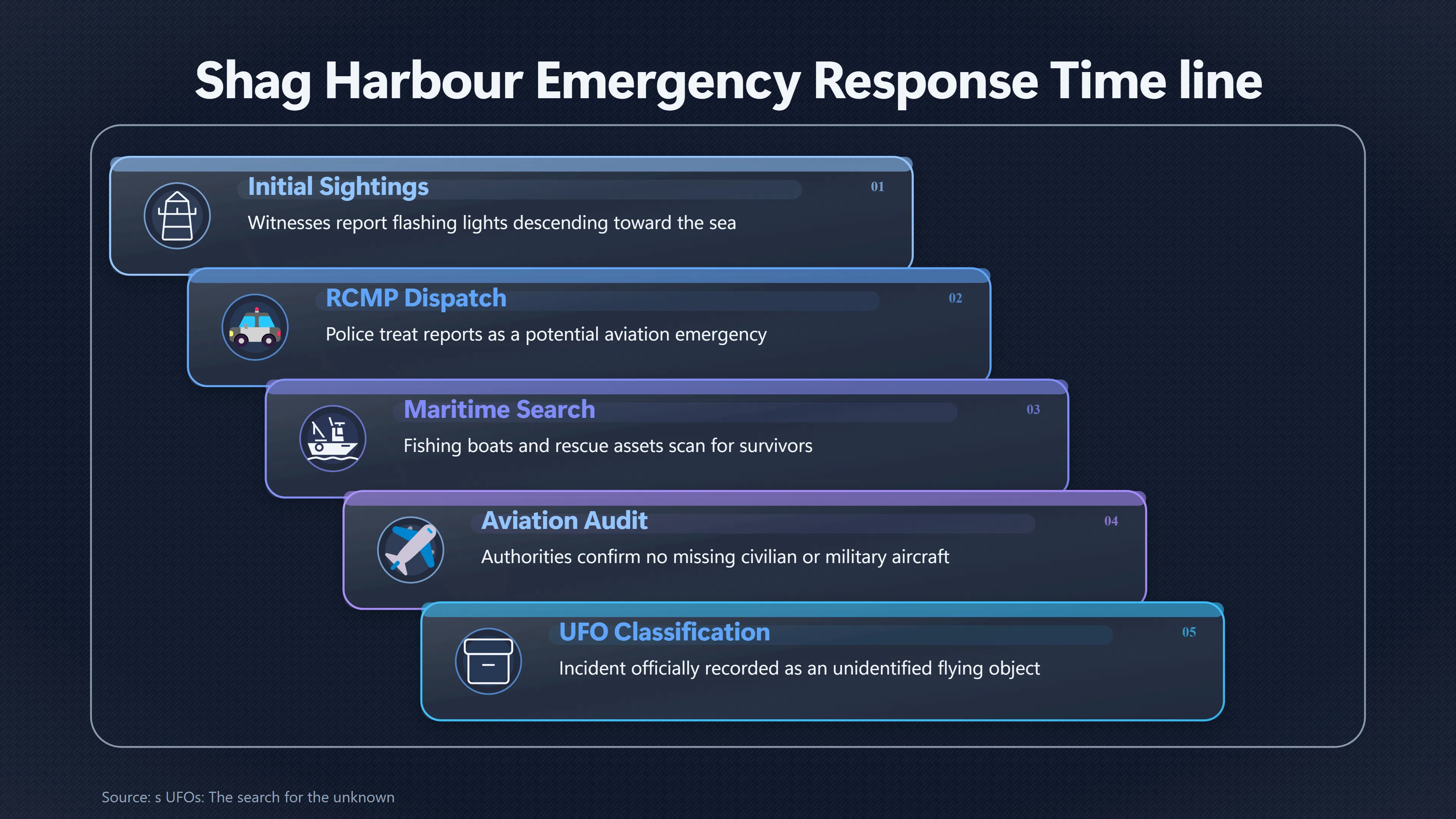 Overview image for Why Shag Harbour Triggered a Real Rescue