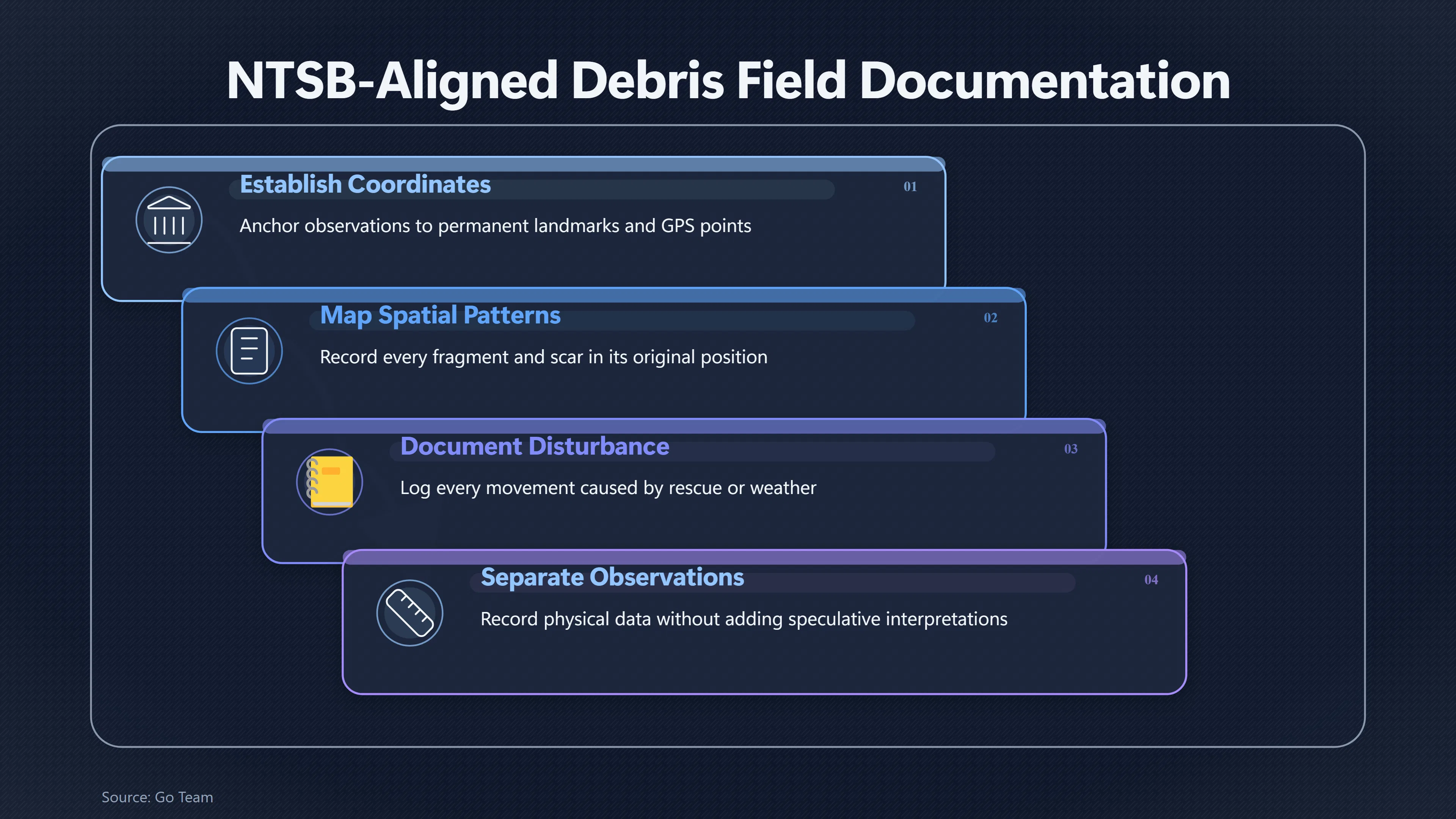 Overview image for Can the Debris Pattern Survive Evidence Collection? | Field Protocol
