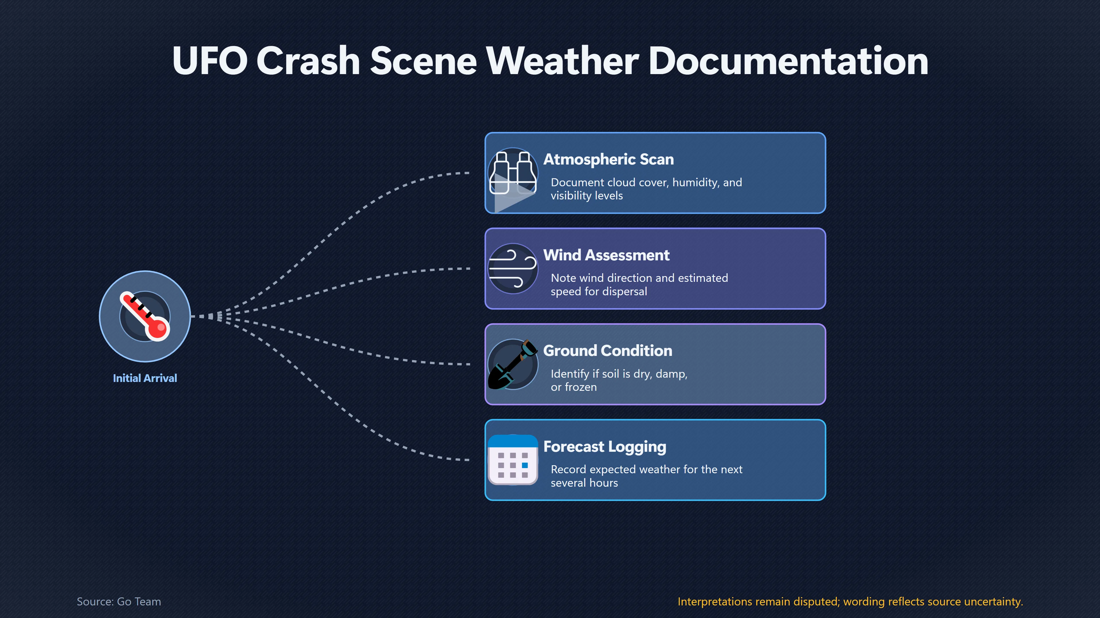 Overview image for What Will the Weather Destroy First? | Field Protocol