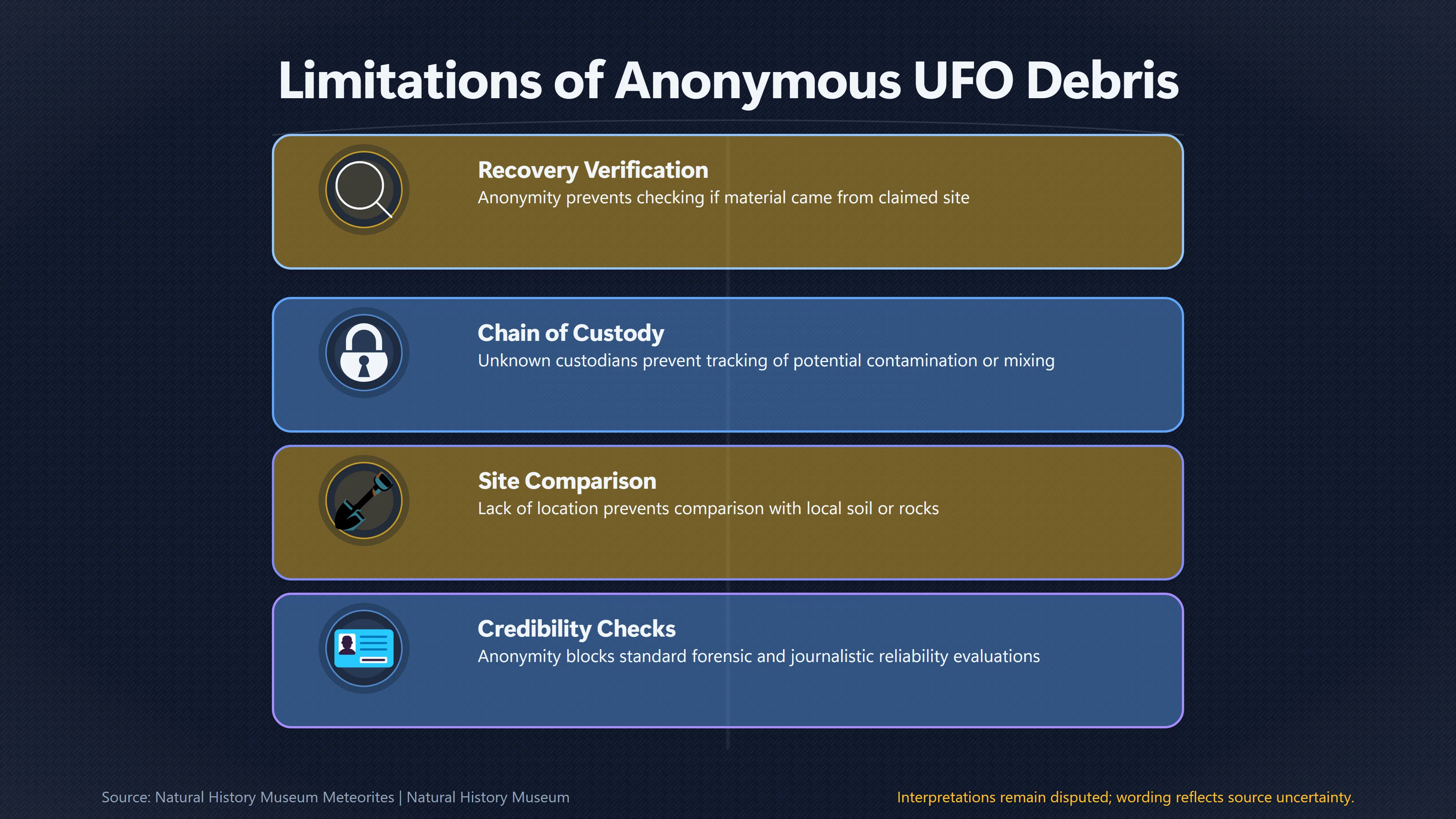Overview image for Can Anonymous UFO Debris Ever Be Verified? | Chain of Custody