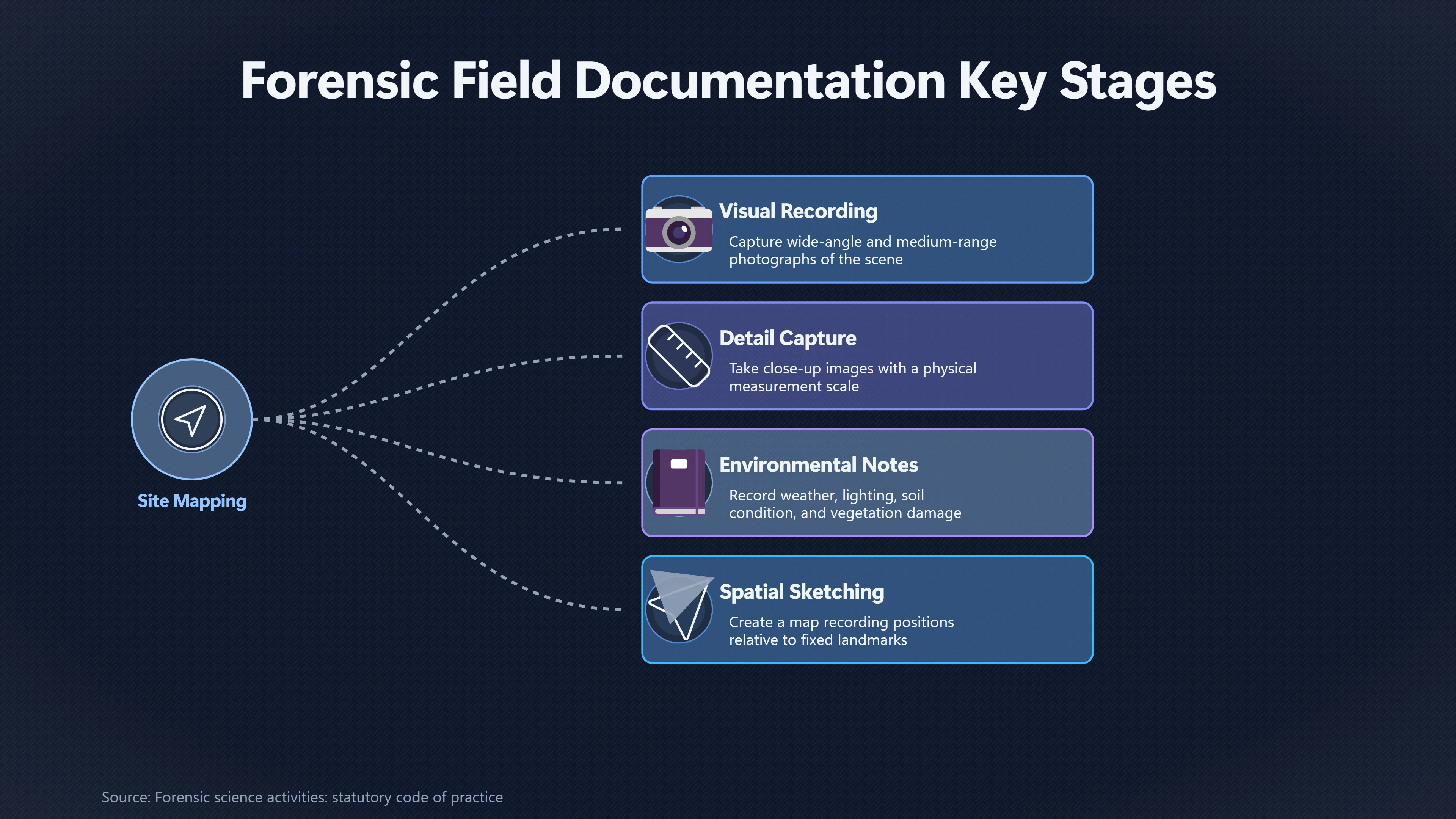 Overview image for What a Credible UFO Debris Recovery Looks Like | Chain of Custody