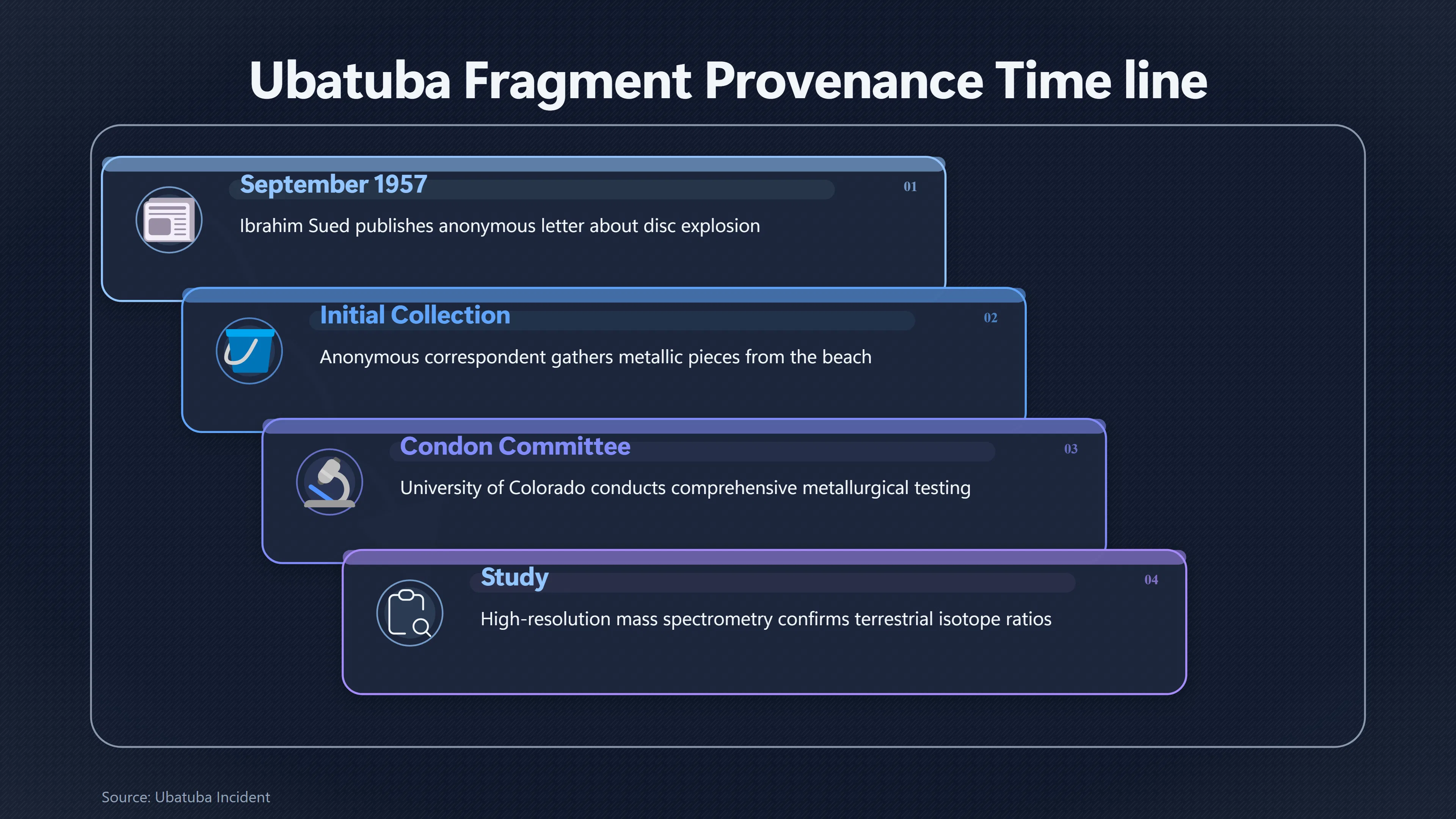 Overview image for Can Ubatuba's Metal Be Tied to the Scene? | Chain of Custody