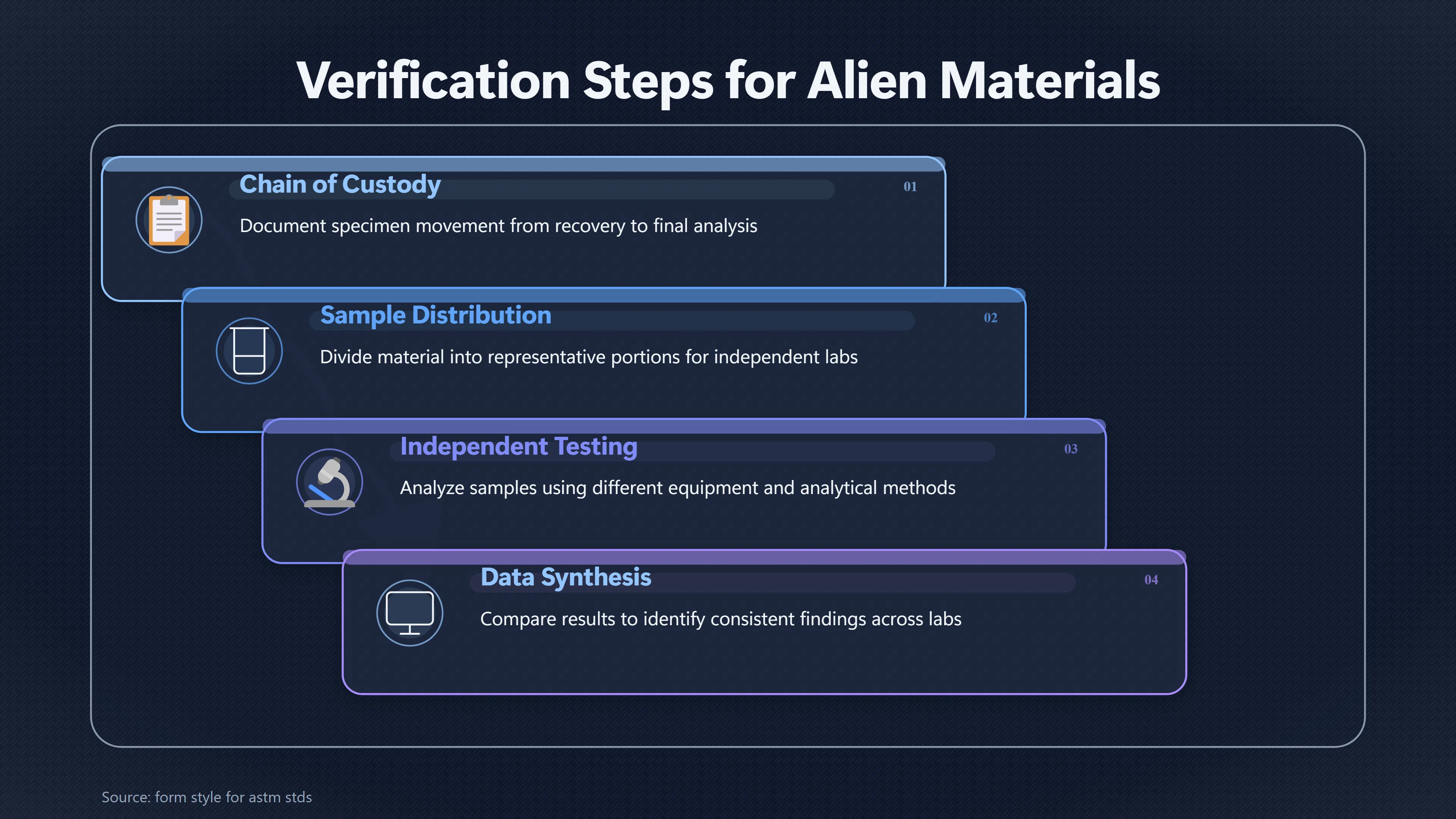 Overview image for What Would Convincing Proof of Alien Material Require? | Material Testing