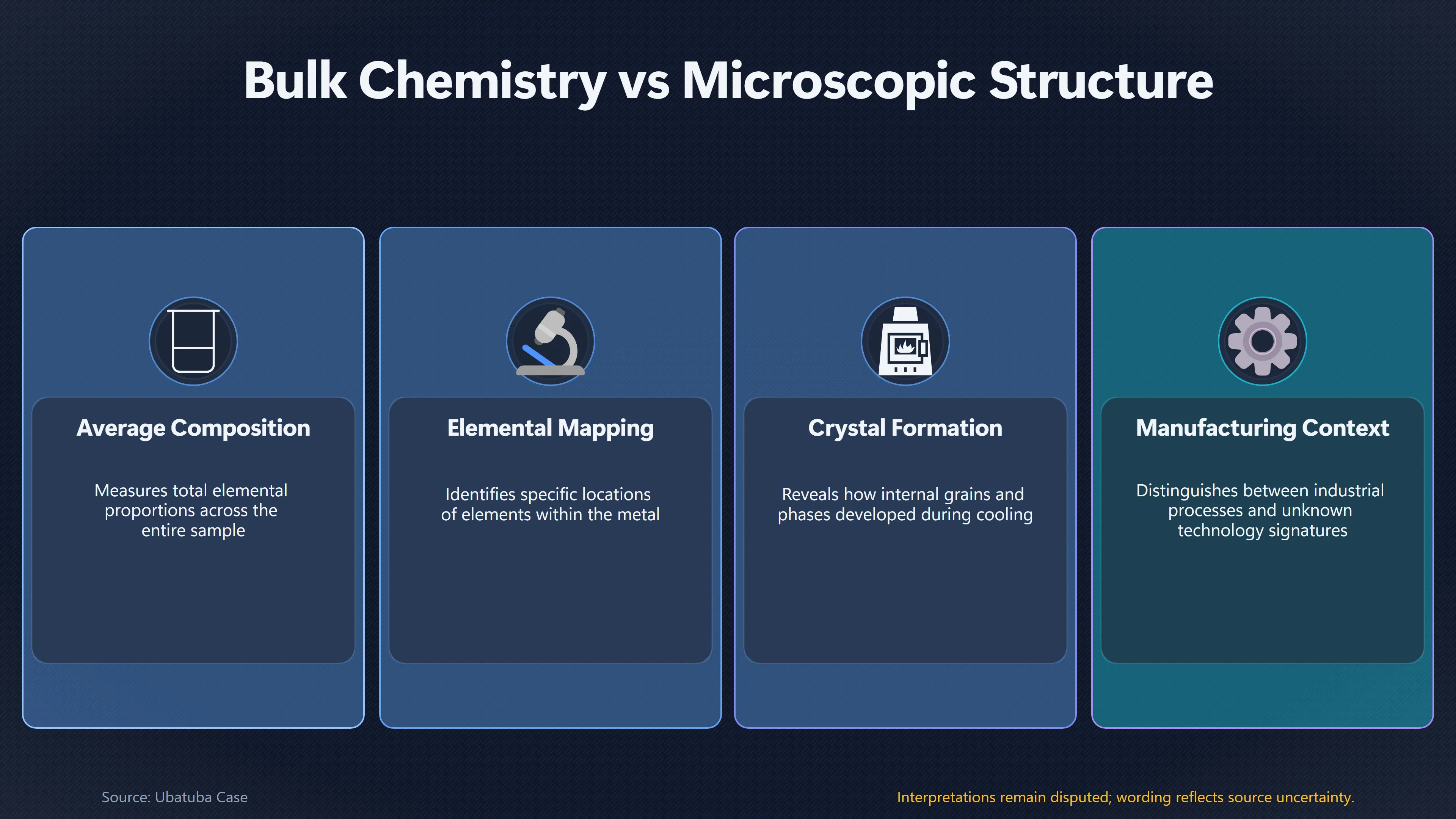 Overview image for Why One Chemical Reading Cannot Prove Alien Metal | Material Testing
