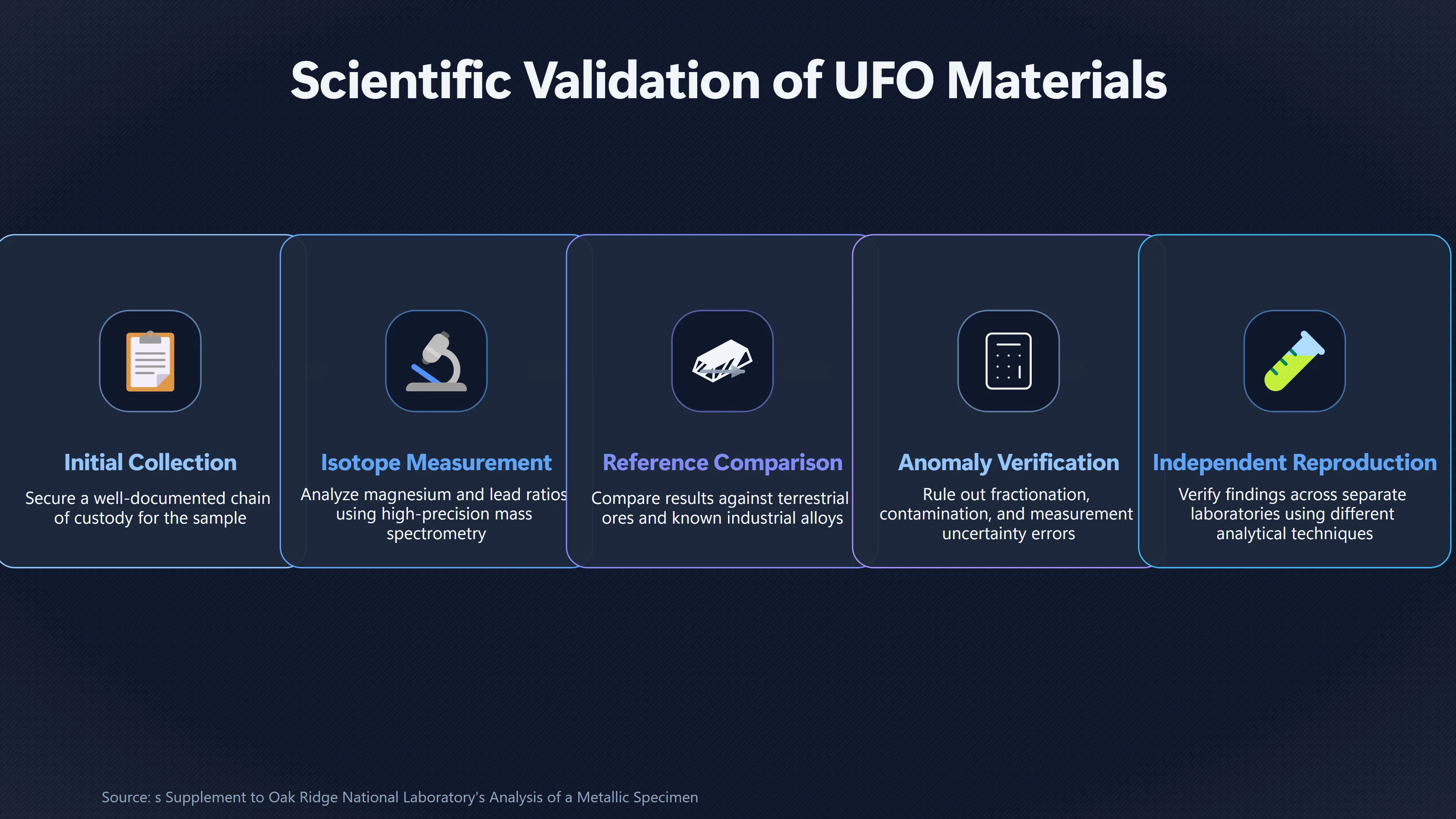 Overview image for Can Isotope Ratios Really Identify Alien Wreckage? | Material Testing