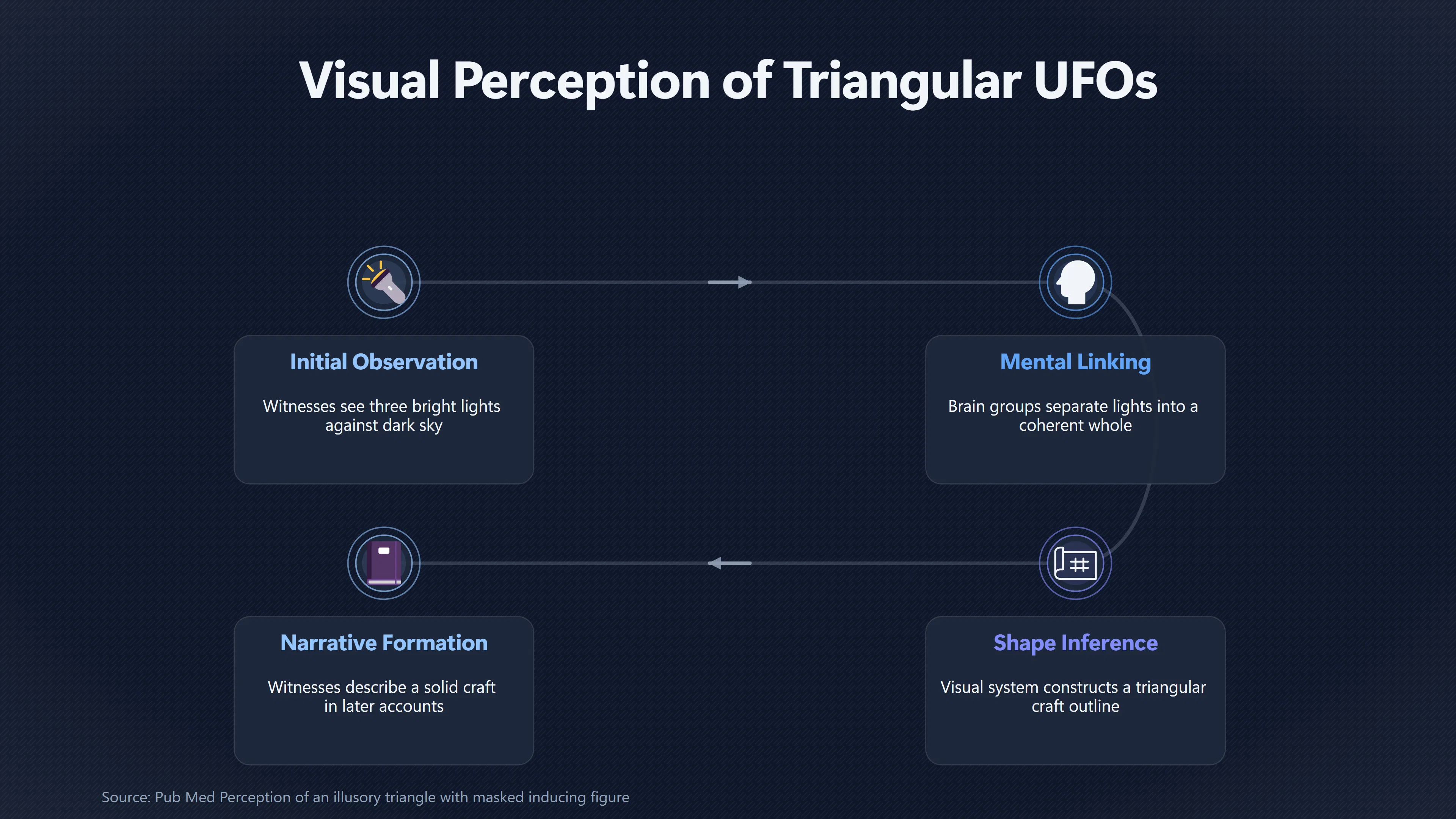 Overview image for Was It a Triangle or Just Three Lights? | Witnesses