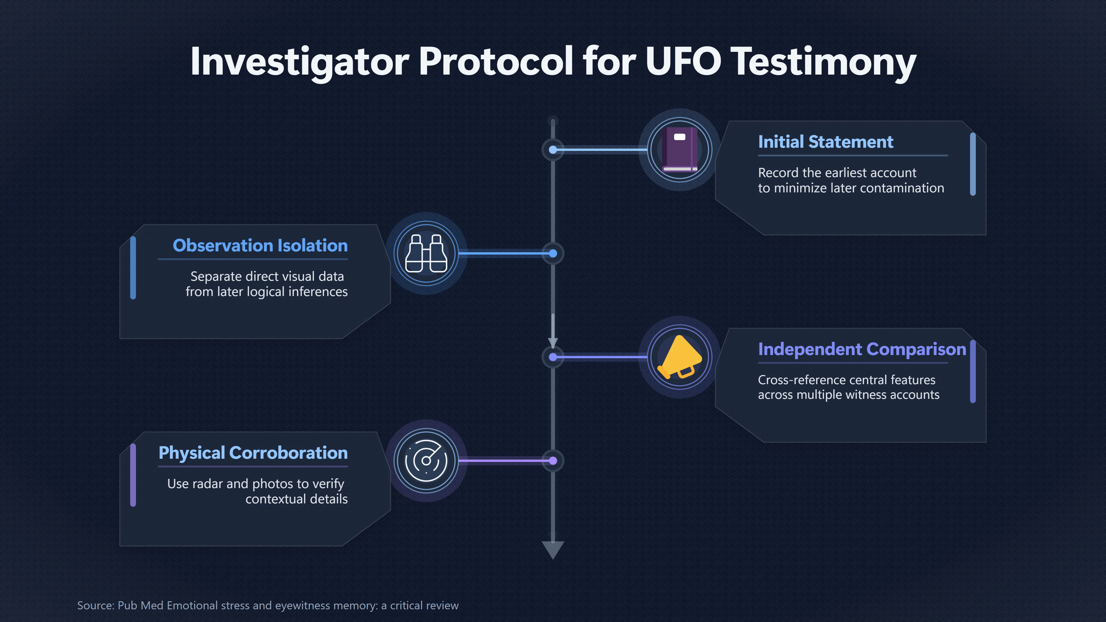 Overview image for What Fear Makes UFO Witnesses Miss