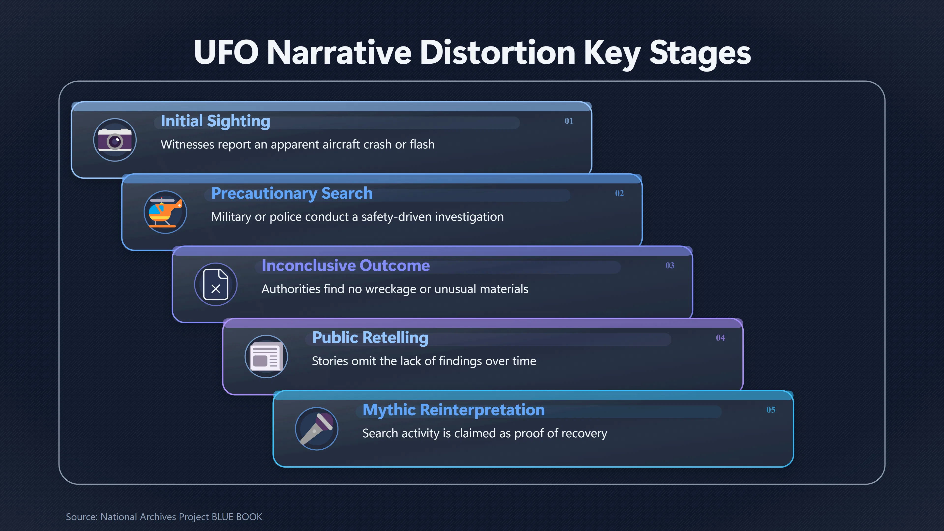 Overview image for Does a Military Search Prove a UFO Crash? | Unidentified