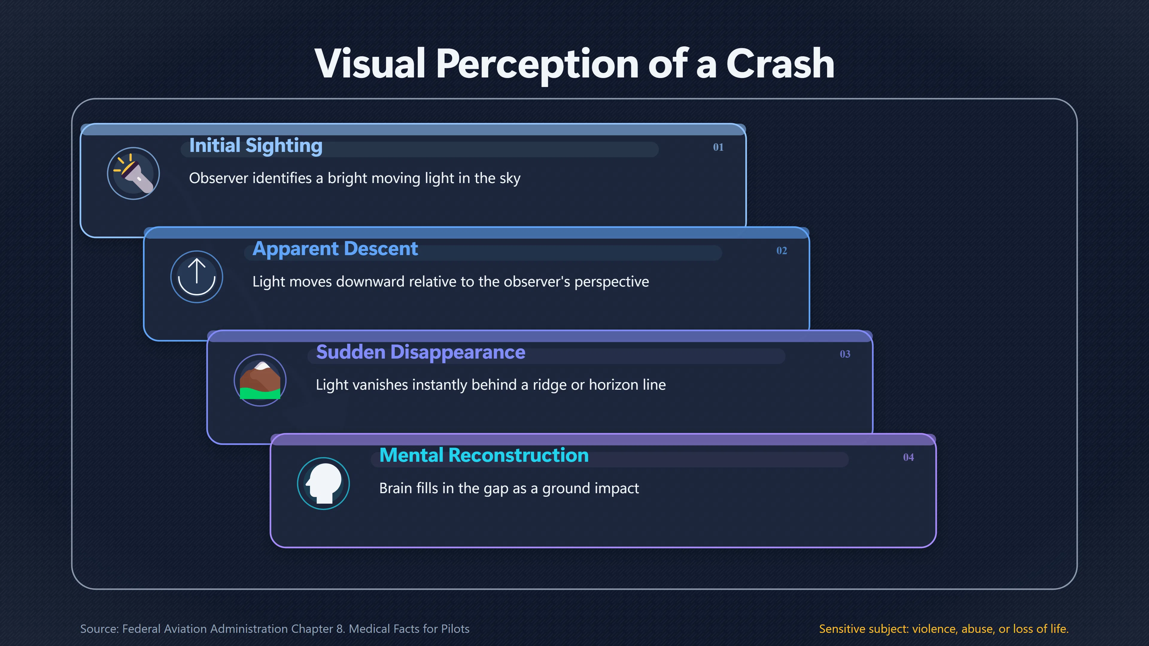 Overview image for When Does a Disappearing Light Look Like a Crash? | Unidentified