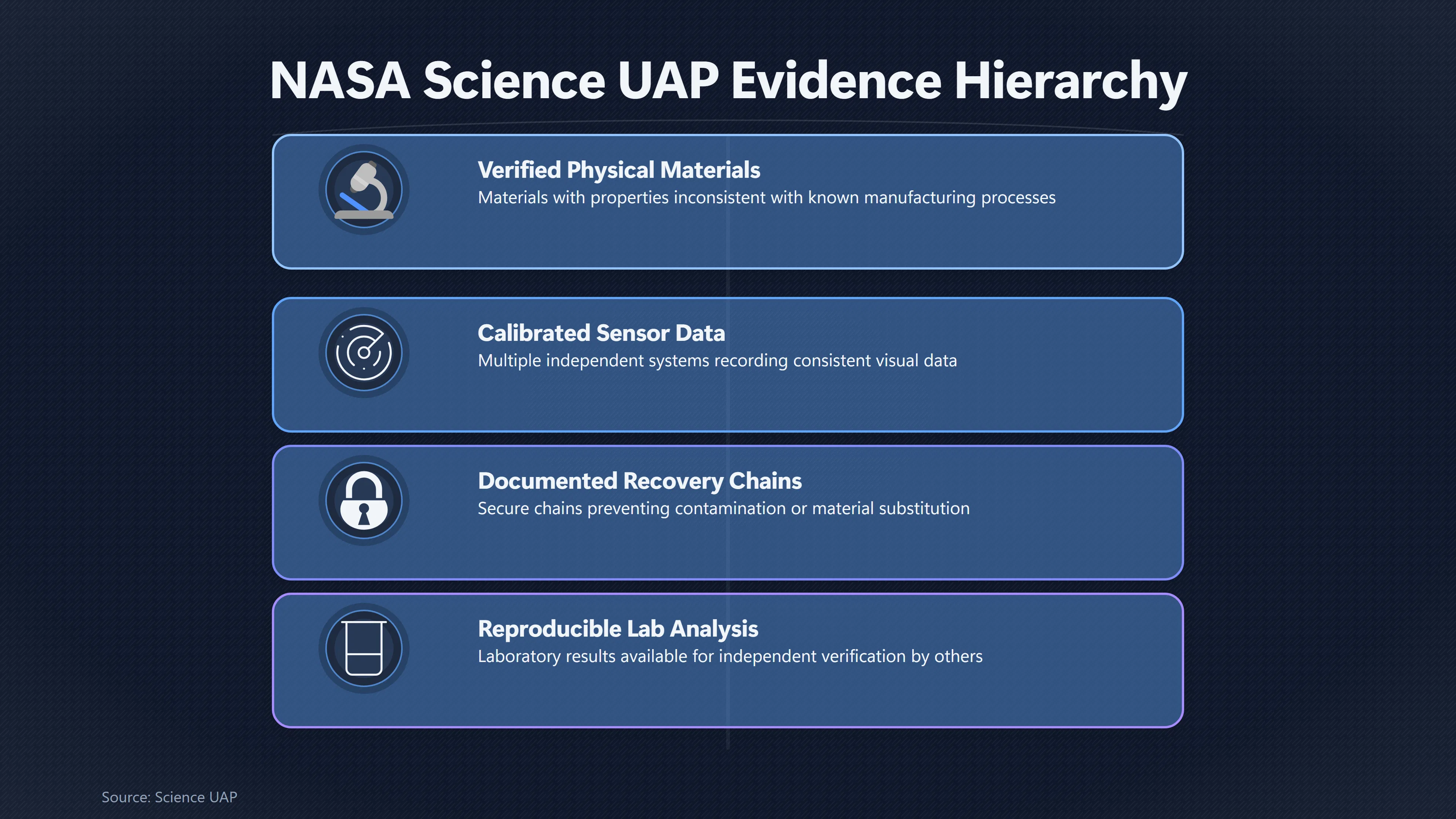 Overview image for Does Unexplained Mean Alien Is Equally Likely? | Unidentified