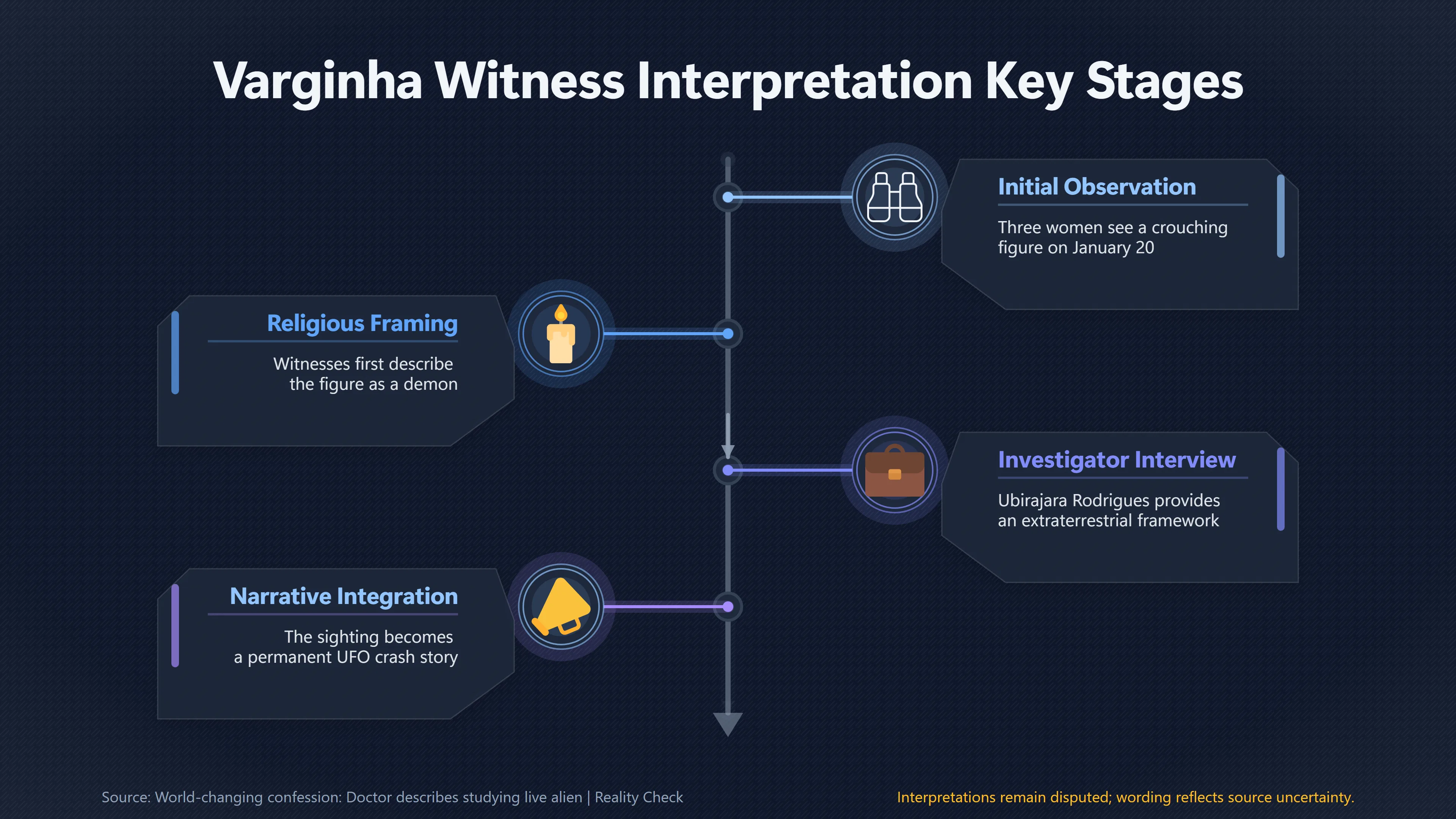 Overview image for When Did the Varginha Figure Become an Alien?