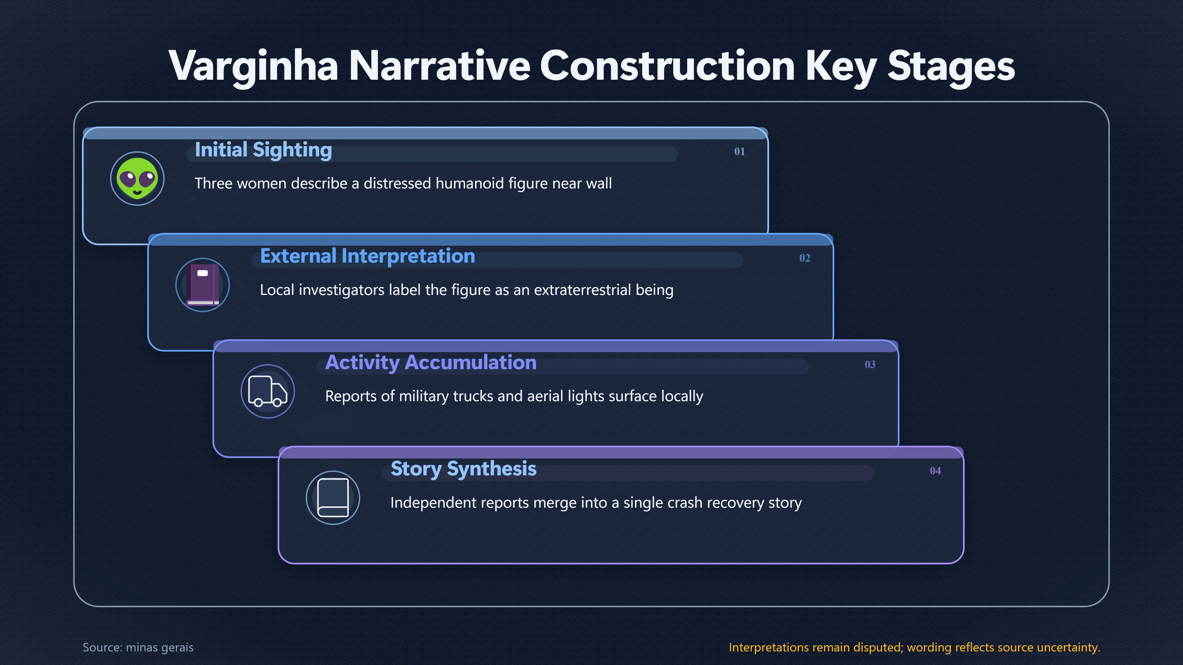Overview image for How Did Varginha Become a UFO Crash Case?