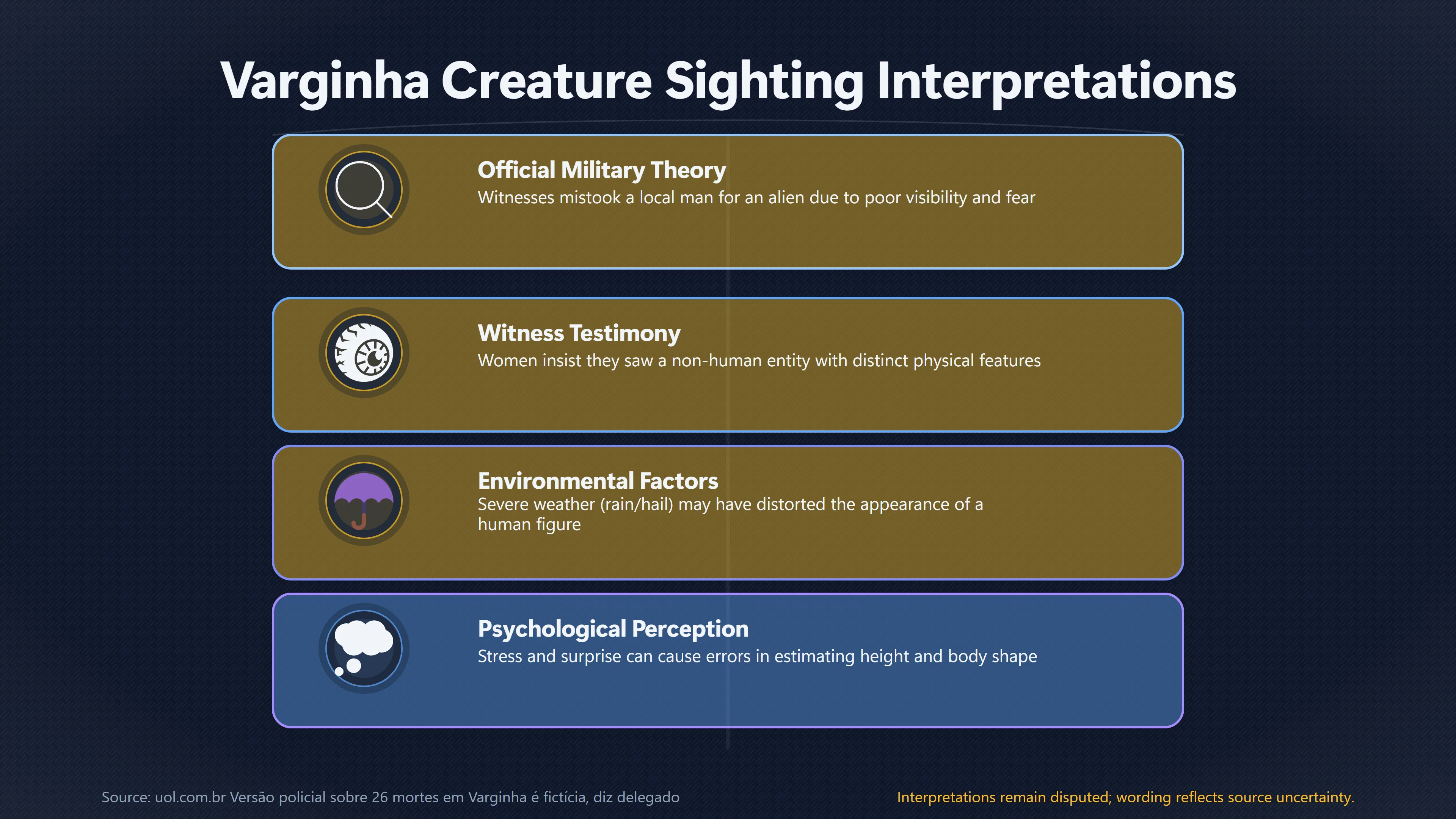 Overview image for Does the Local Man Explanation Fit Varginha?