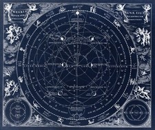 Listing image for Astronomy astrology zodiac map sun moon stars antique illustration poster print