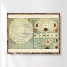 Listing image for Moon Map Vintage Chart Art Print Antique Astronomy Poster Outer Space Picture XL